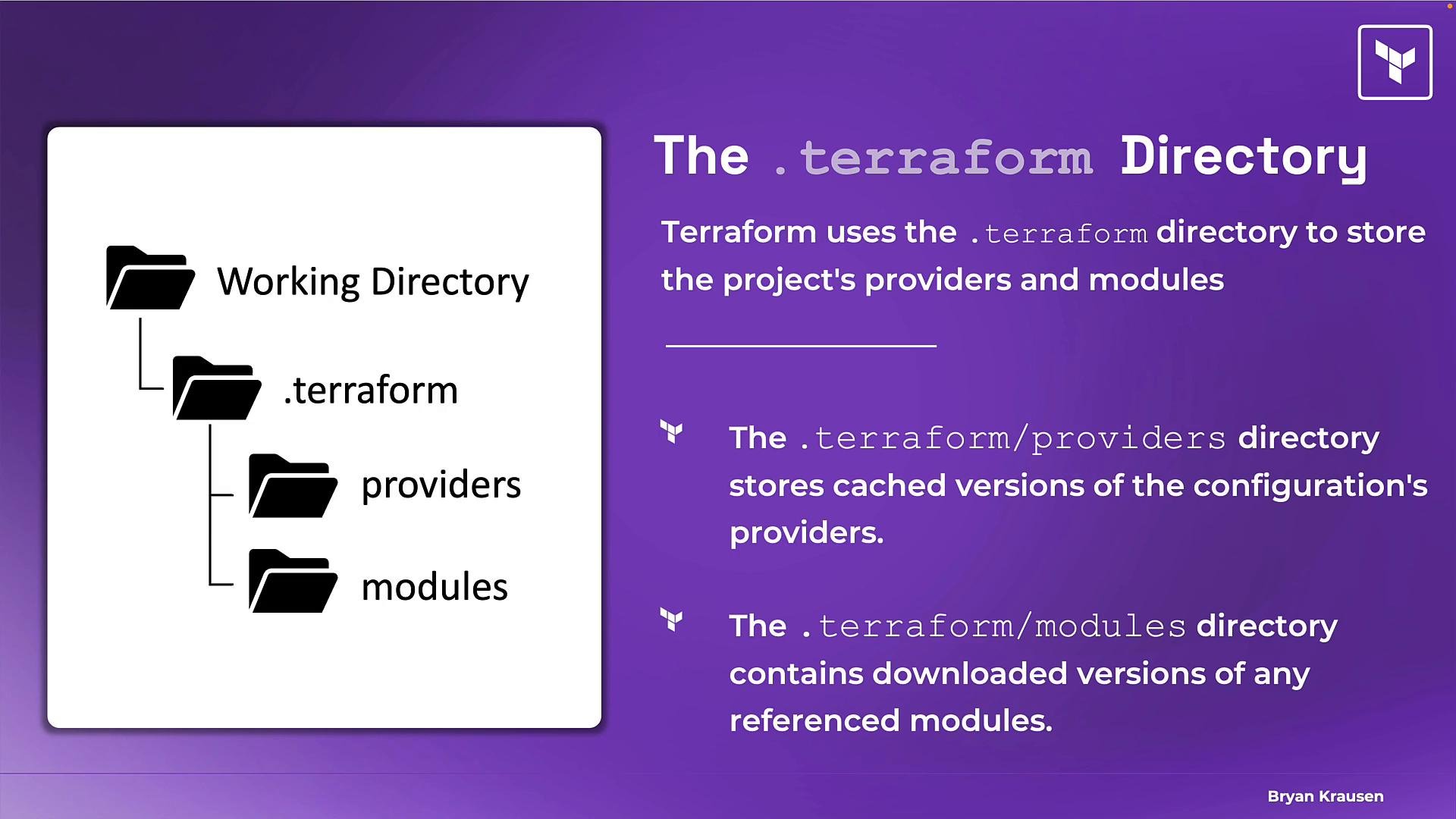 A purple infographic slide titled "The .terraform Directory" showing a folder tree (Working Directory → .terraform → providers and modules) and brief notes explaining that .terraform stores cached providers and downloaded modules. The left side has simple folder icons and the right side lists descriptions of the providers and modules directories.