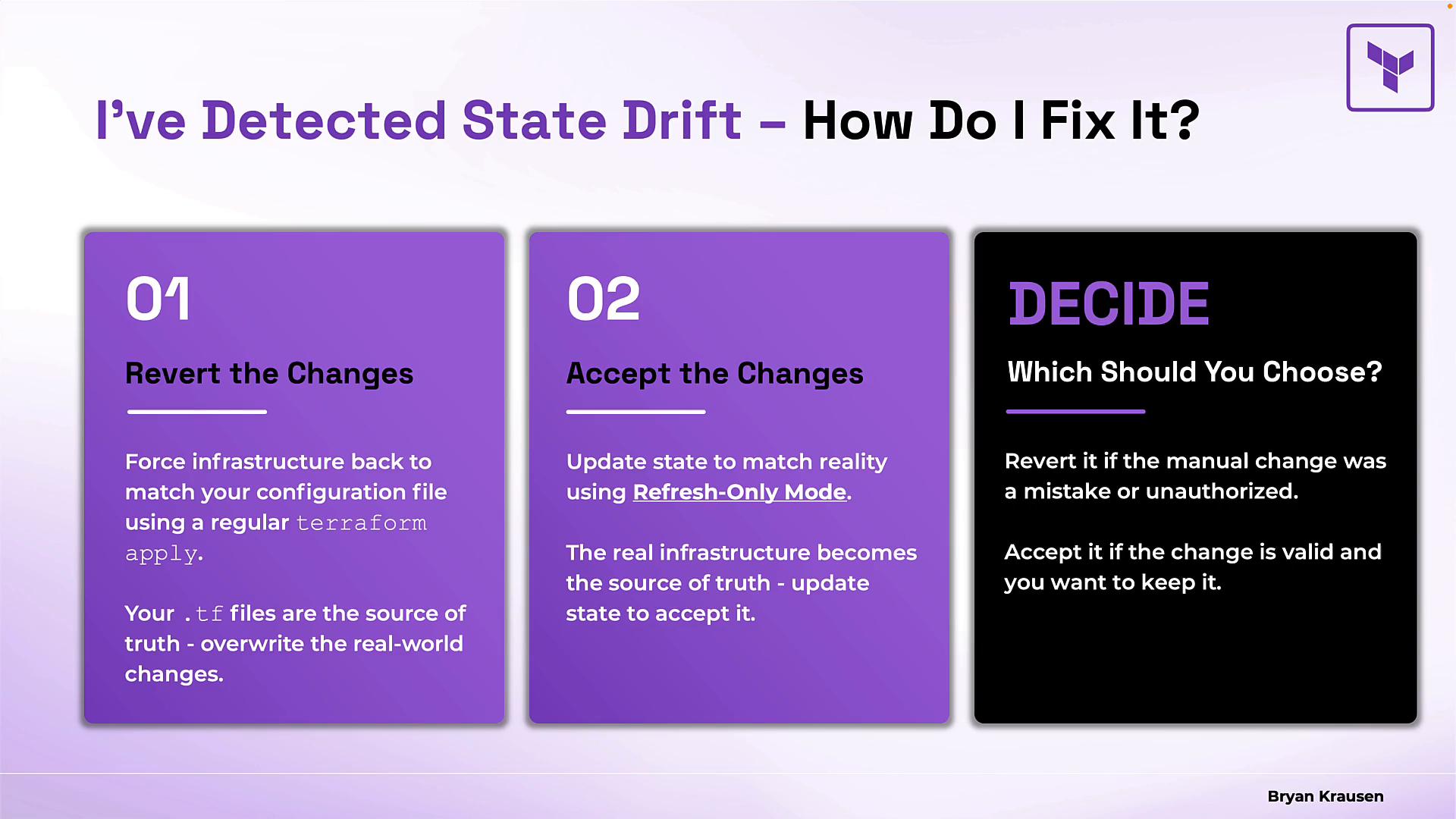 A presentation slide titled "I've Detected State Drift – How Do I Fix It?" showing three panels with options: "01 Revert the Changes," "02 Accept the Changes (Refresh-Only Mode)," and a "DECIDE" panel advising when to choose each.