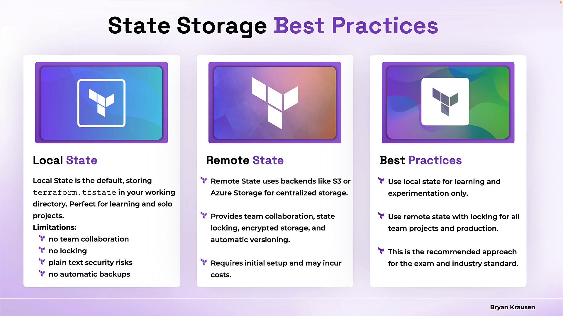 An infographic titled "State Storage Best Practices" showing three panels for Local State, Remote State, and Best Practices with Terraform logos and brief bullet points. Each column outlines the differences, limitations, and recommendations for managing Terraform state.