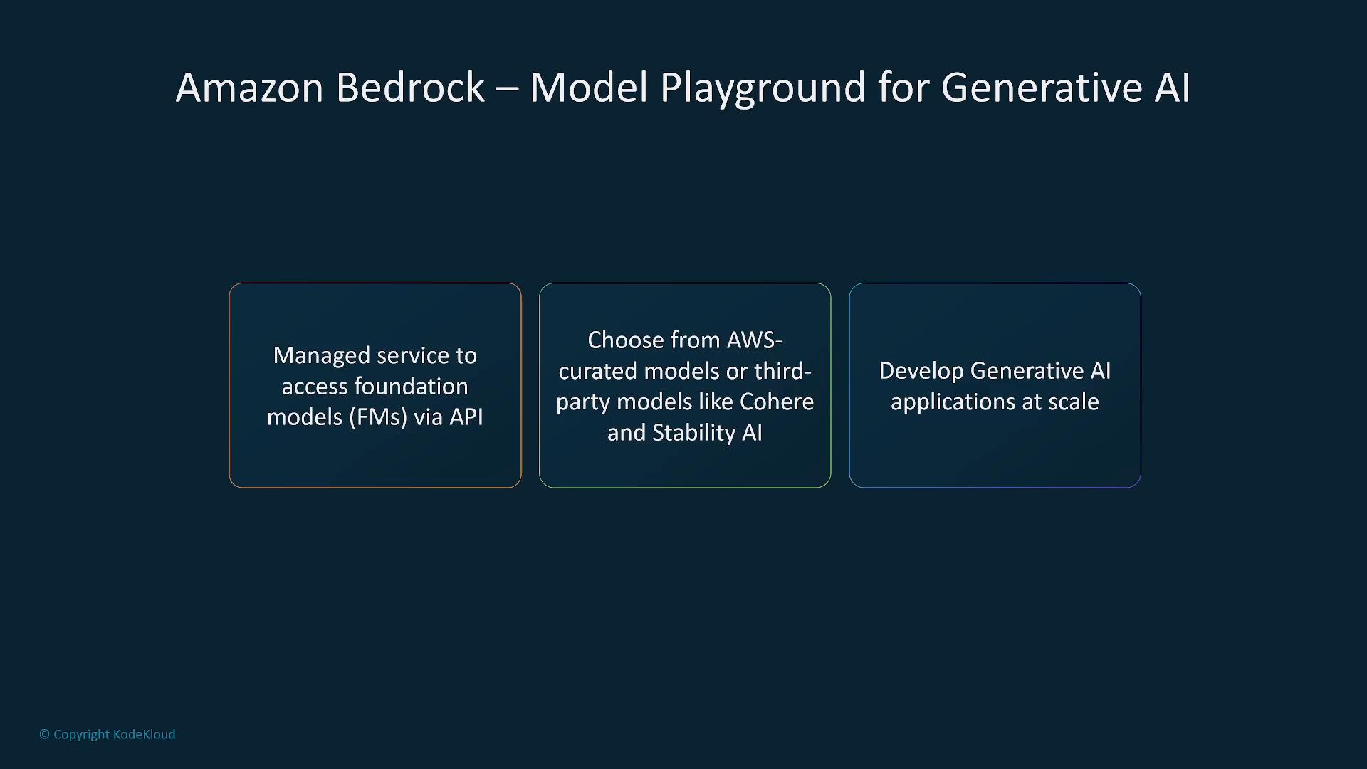 A presentation slide titled "Amazon Bedrock — Model Playground for Generative AI" showing three boxed points: managed API access to foundation models, choice of AWS‑curated or third‑party models (e.g., Cohere, Stability AI), and developing generative AI applications at scale.