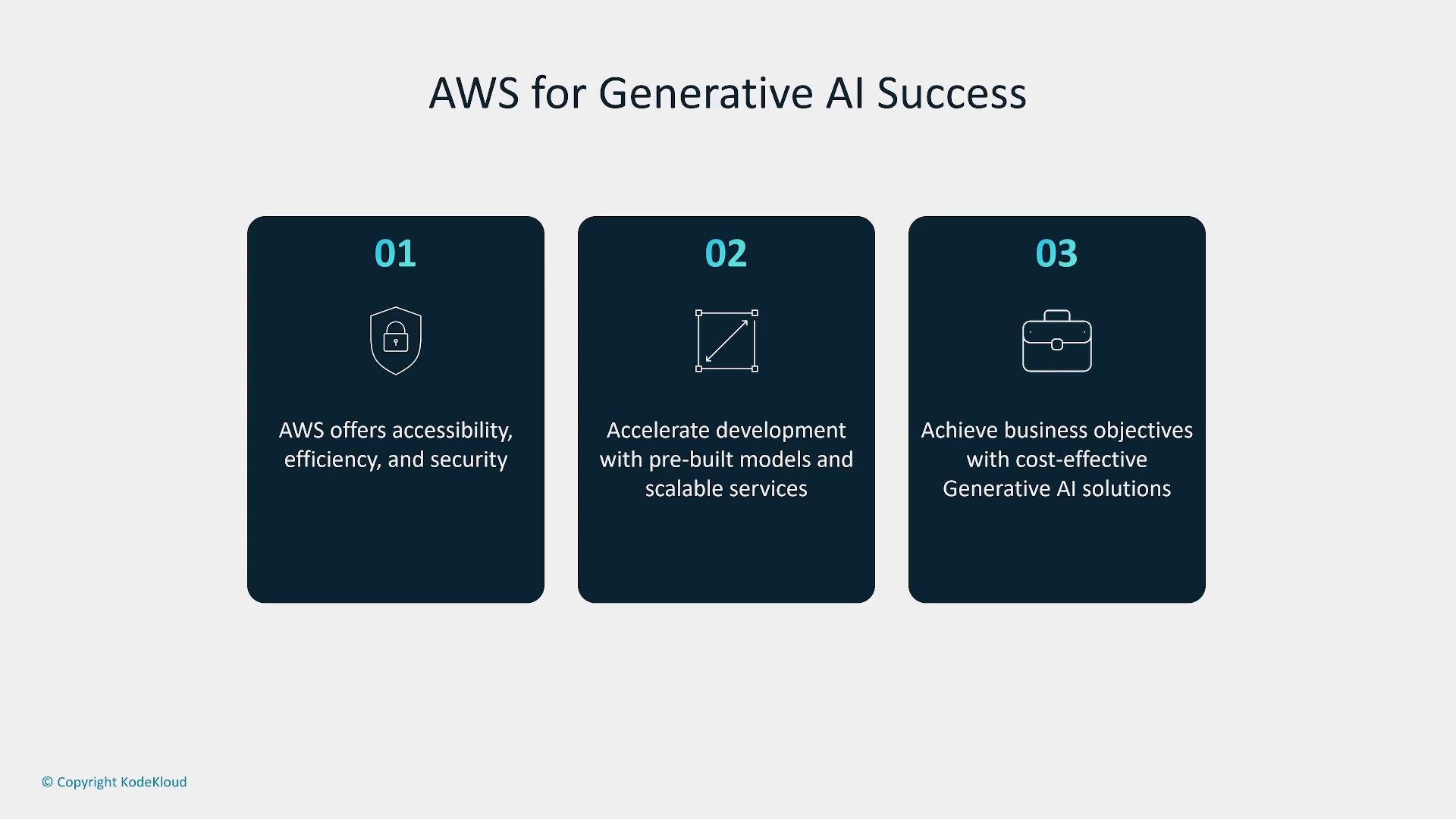 A slide titled "AWS for Generative AI Success" with three dark, numbered panels.The panels list benefits: accessibility/efficiency/security; accelerating development with pre-built models and scalable services; and achieving cost-effective business objectives.