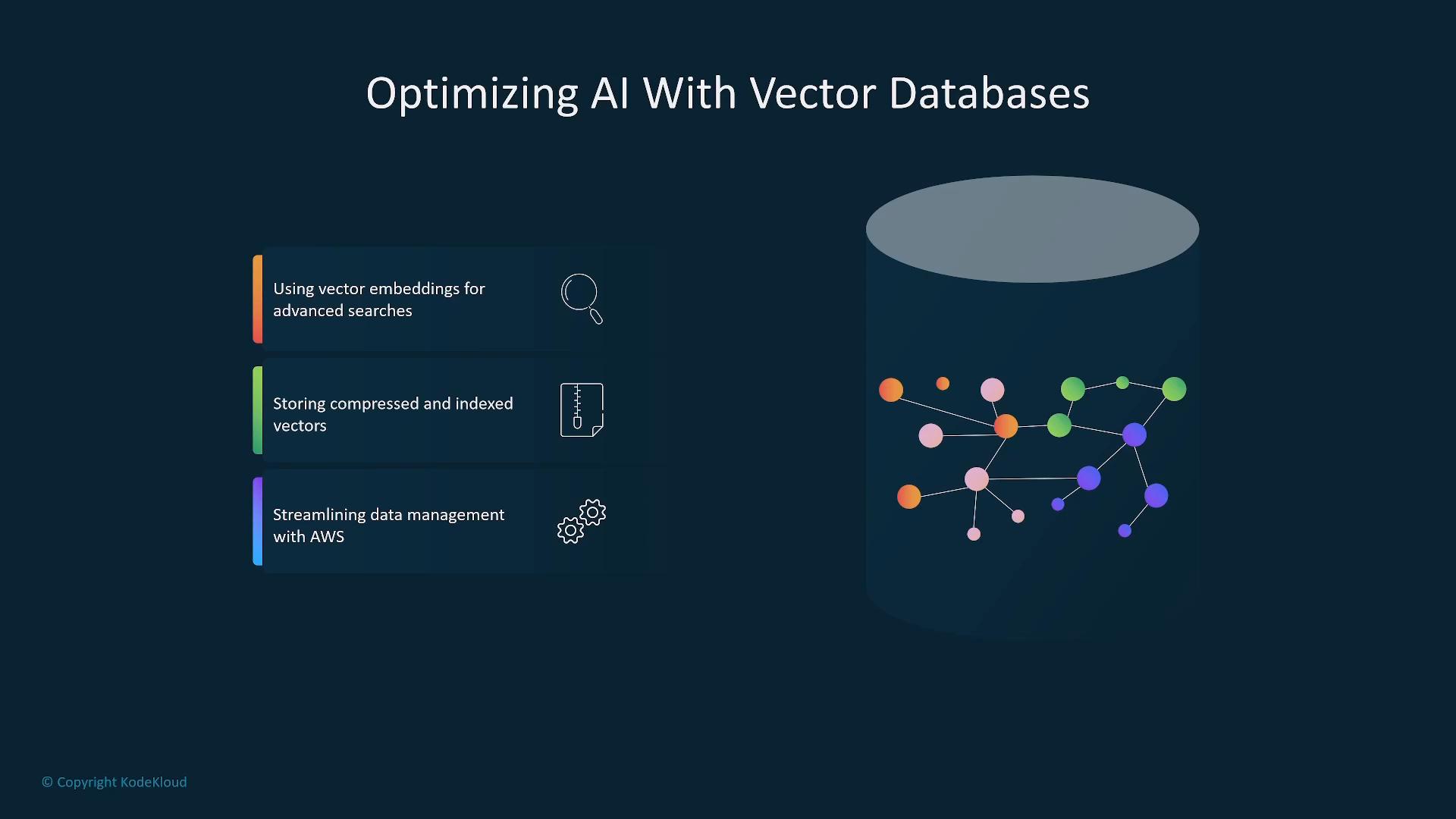 A dark-themed presentation slide titled "Optimizing AI With Vector Databases" with three labeled feature boxes on the left (vector embeddings, compressed/indexed vectors, and AWS data management). On the right is a large cylindrical database graphic containing colorful connected nodes representing vector data.