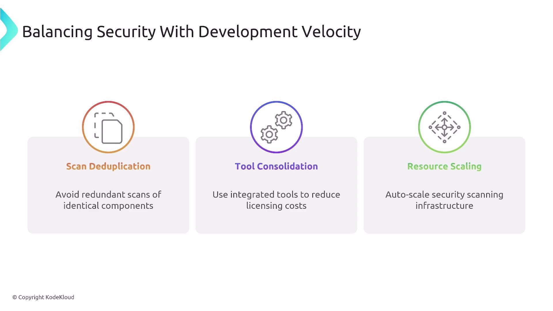 The image illustrates three strategies for balancing security with development velocity: scan deduplication, tool consolidation, and resource scaling, each with a brief explanation.