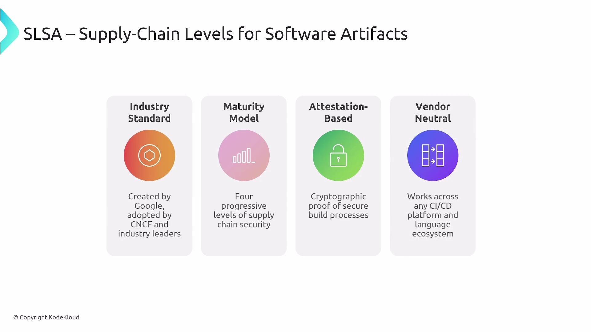 The image illustrates the SLSA supply-chain levels for software artifacts, highlighting features like industry standard, maturity model, attestation-based security, and vendor neutrality.