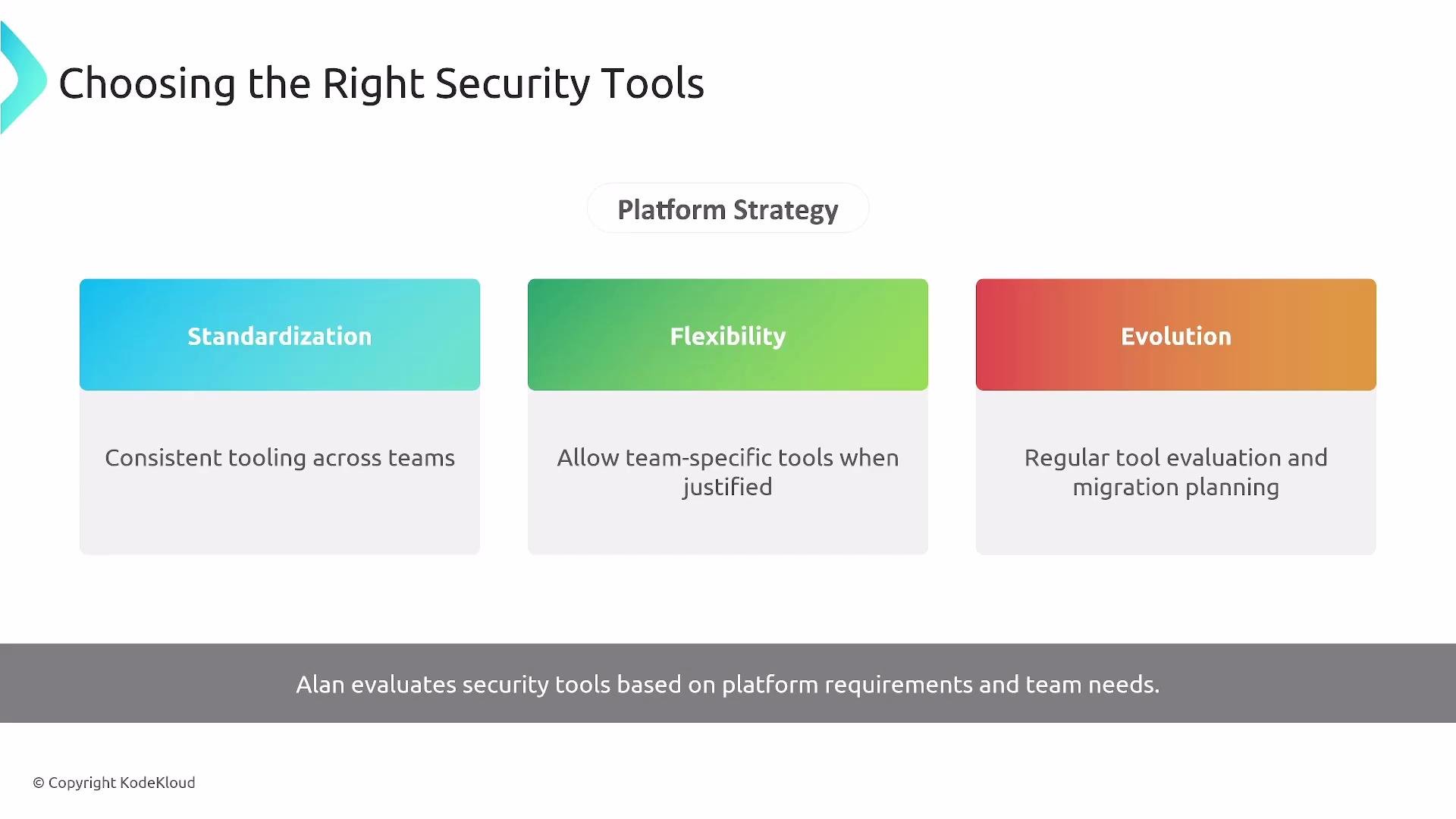 The image is an infographic titled "Choosing the Right Security Tools," highlighting three strategies: Standardization, Flexibility, and Evolution. Each strategy includes a brief description of its role in evaluating security tools.