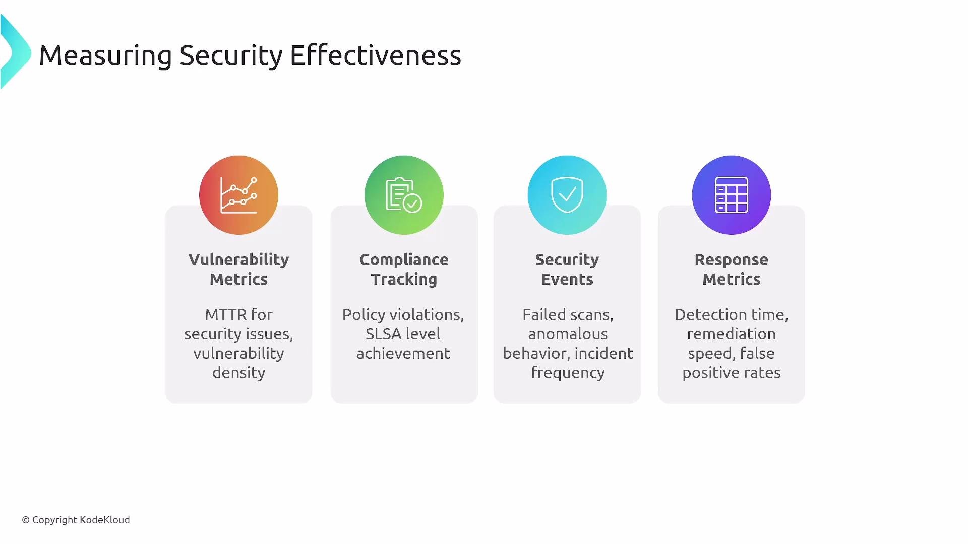 The image outlines categories for measuring security effectiveness, including vulnerability metrics, compliance tracking, security events, and response metrics.