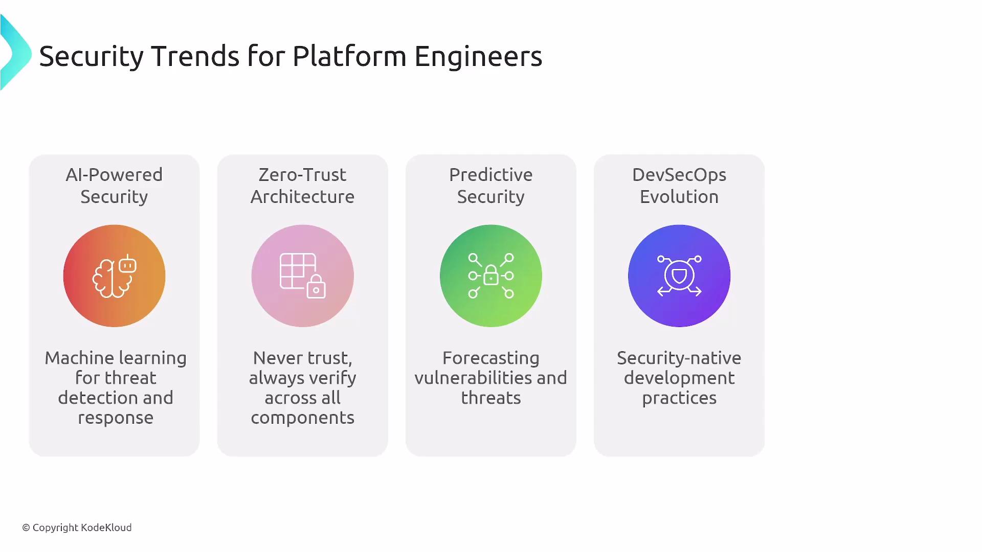 The image outlines four security trends for platform engineers: AI-powered security, zero-trust architecture, predictive security, and DevSecOps evolution, each with a brief description.