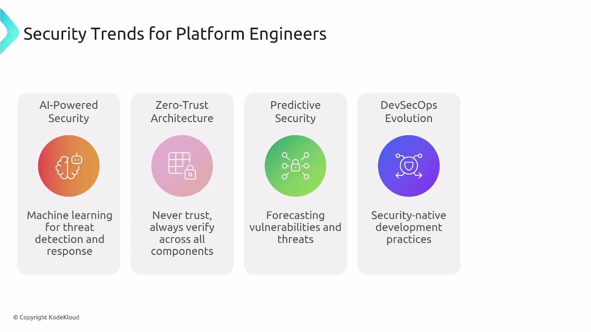The image outlines four security trends for platform engineers: AI-powered security, zero-trust architecture, predictive security, and DevSecOps evolution, each with a brief description.