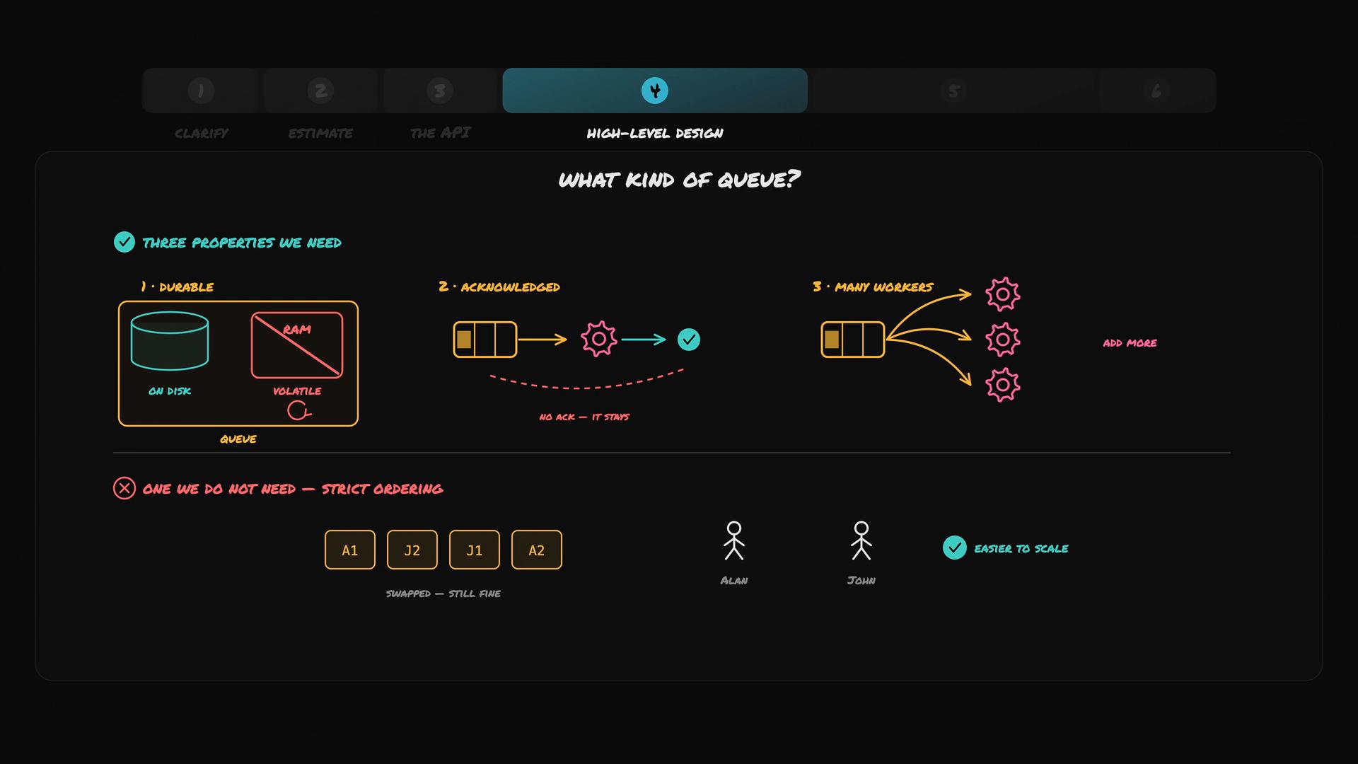 A dark-themed presentation slide titled "What kind of queue?" with colorful diagrams showing three required properties—durable (on-disk vs RAM), acknowledged messages, and many workers for parallel processing. It also notes strict ordering isn't needed and includes example task boxes and worker icons.