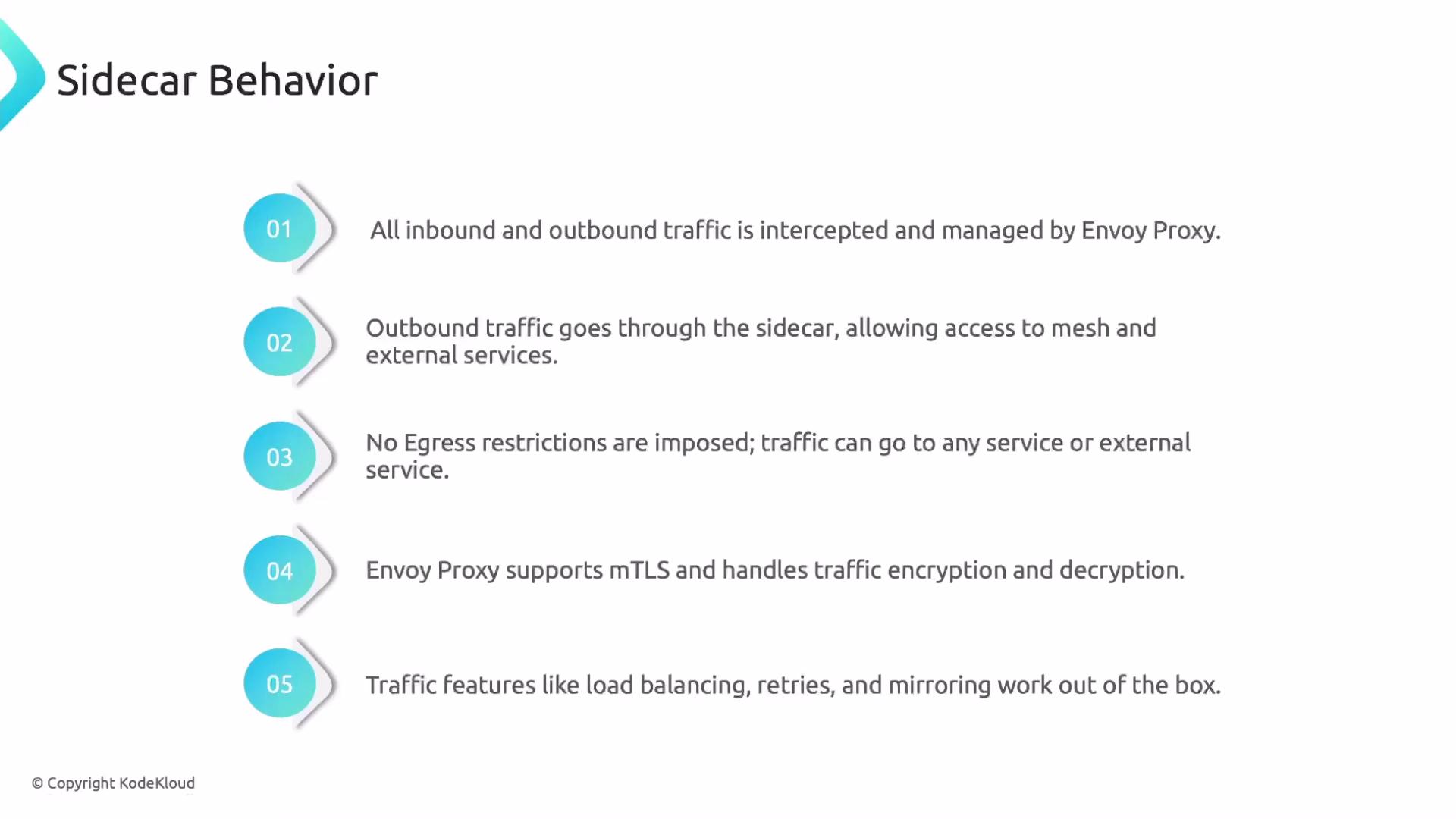 The image outlines the behavior of a sidecar proxy, detailing aspects like traffic management by Envoy Proxy, egress policies, mTLS support, and built-in traffic features.