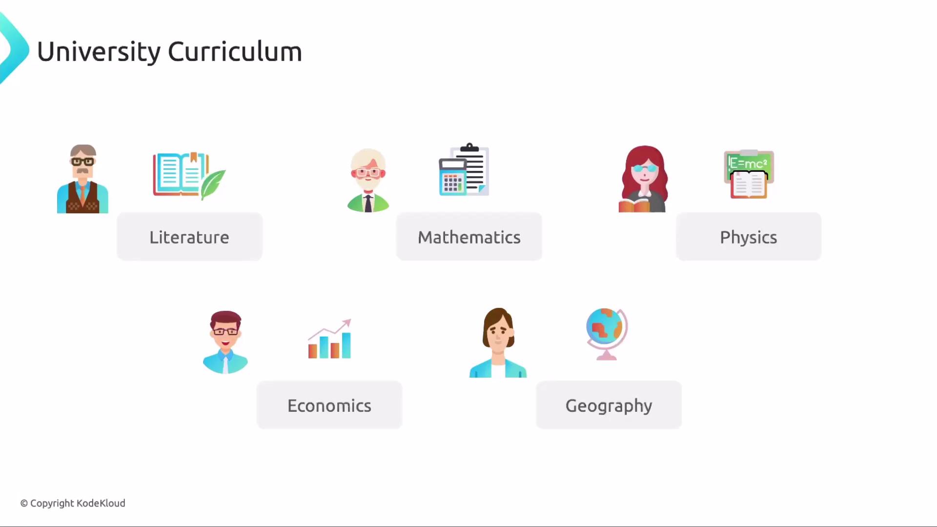 The image displays an illustration representing a university curriculum with subjects like Literature, Mathematics, Physics, Economics, and Geography, each accompanied by relevant icons.