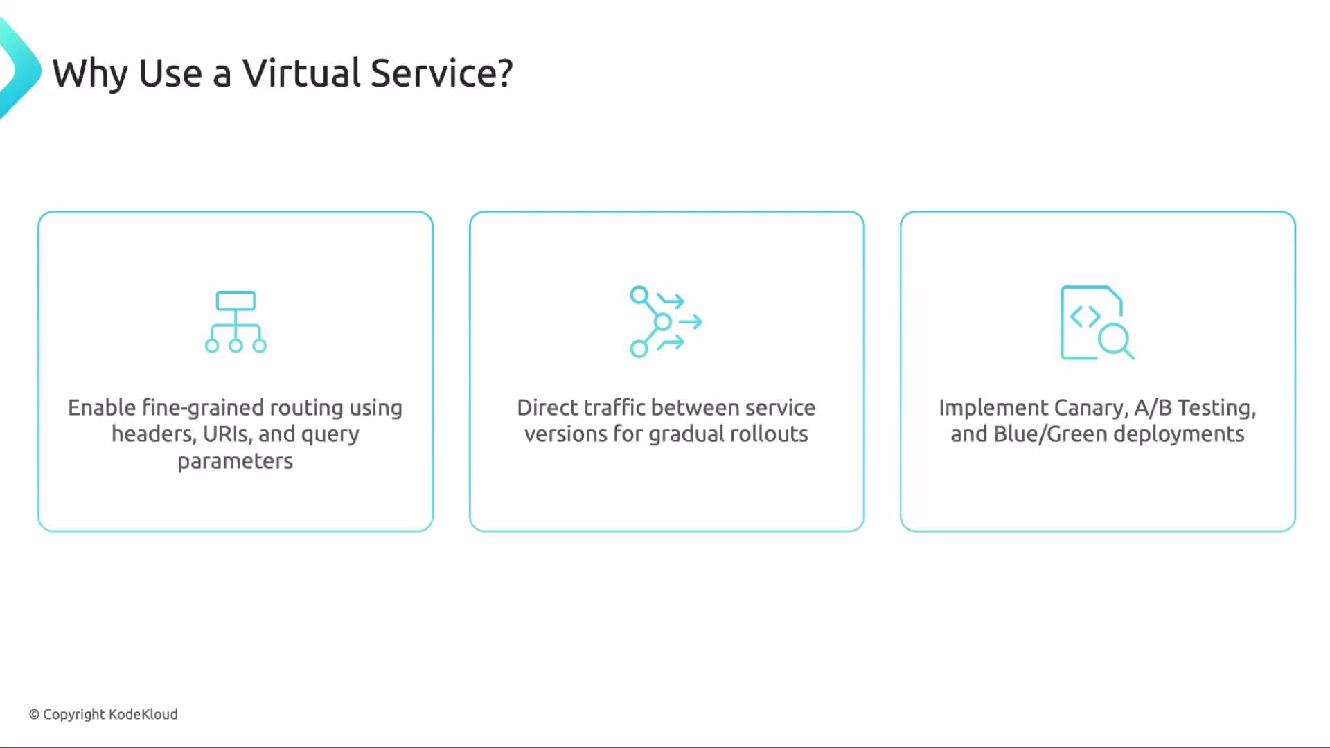 The image explains reasons to use a virtual service, highlighting features like fine-grained routing, directing traffic for gradual rollouts, and implementing various testing and deployment strategies.