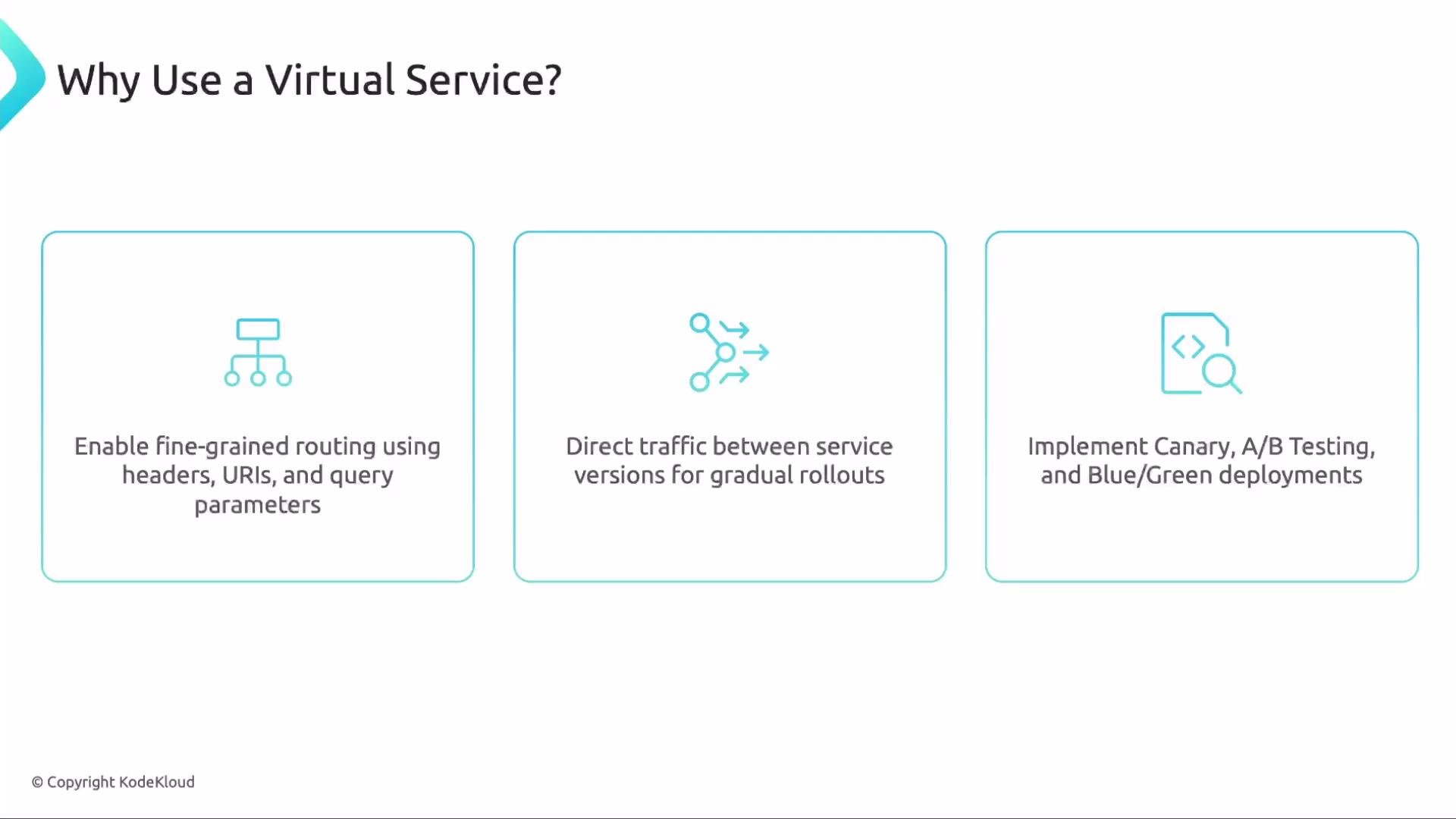 The image explains reasons to use a virtual service, highlighting features like fine-grained routing, directing traffic for gradual rollouts, and implementing various testing and deployment strategies.