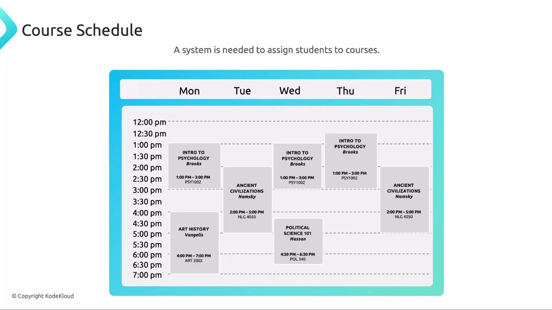 The image shows a weekly course schedule with classes such as "Intro to Psychology," "Ancient Civilizations," "Art History," and "Political Science 101" distributed across different days and times.