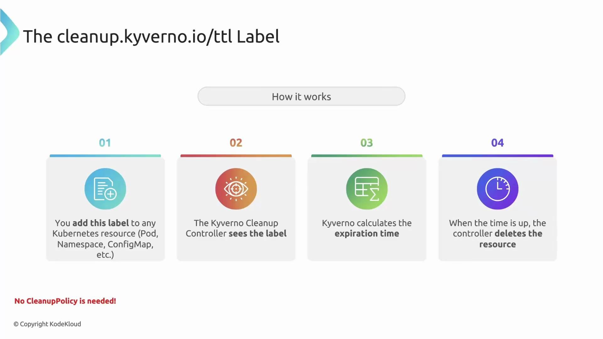 The image illustrates the process of using the cleanup.kyverno.io/ttl label on Kubernetes resources, explaining how Kyverno handles cleanup by identifying the label, calculating expiration time, and deleting the resource when time is up.