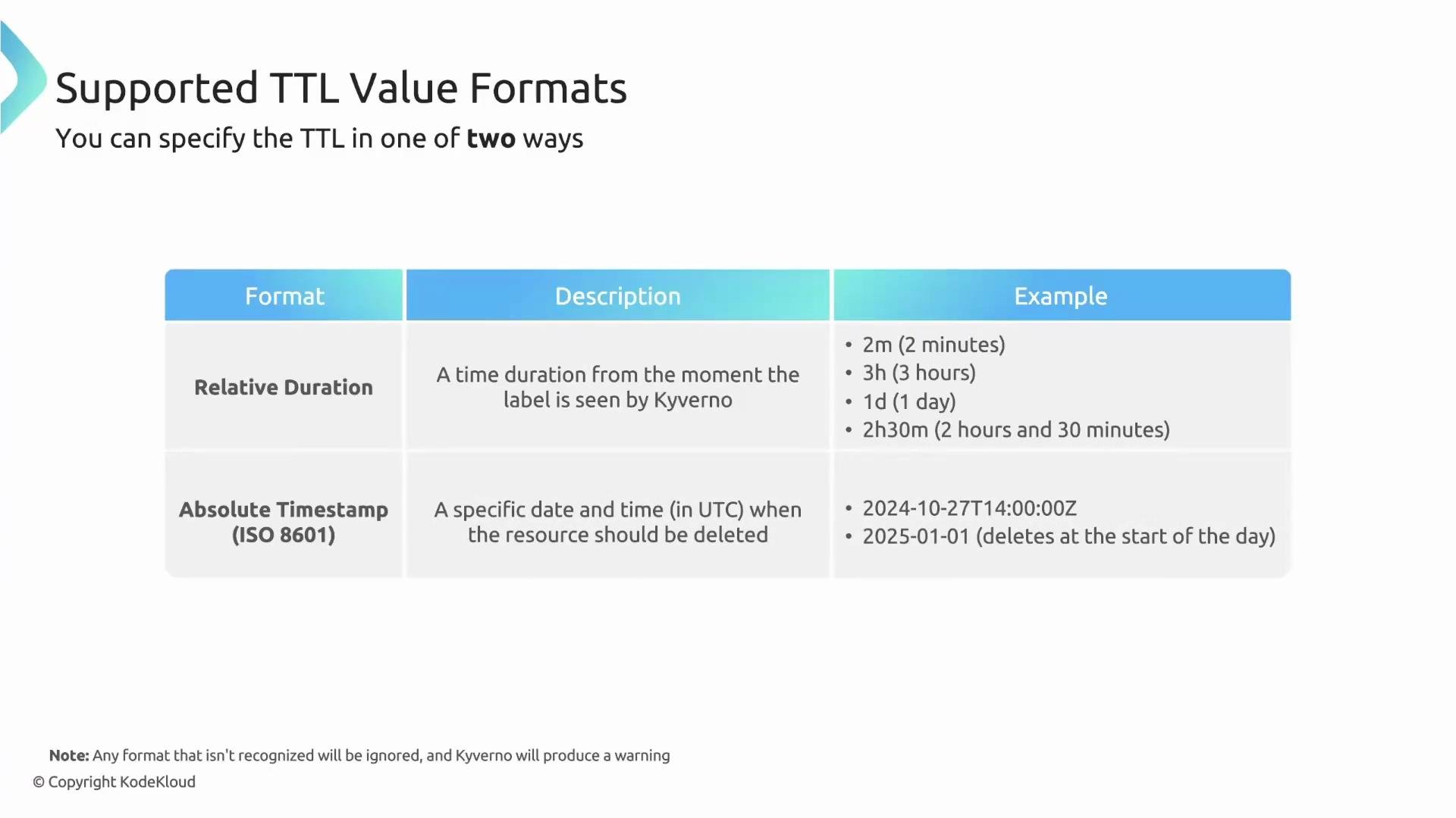 The image explains two supported TTL value formats in Kyverno: "Relative Duration," which specifies a time duration from when the label is seen, and "Absolute Timestamp (ISO 8601)," which specifies a specific UTC date and time for resource deletion.