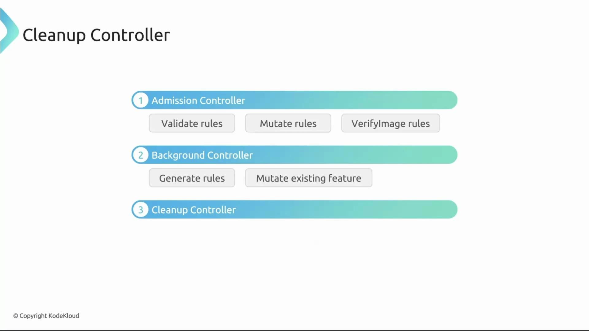 The image outlines a "Cleanup Controller" with three sections: "Admission Controller," "Background Controller," and "Cleanup Controller," each describing specific rule-related tasks.
