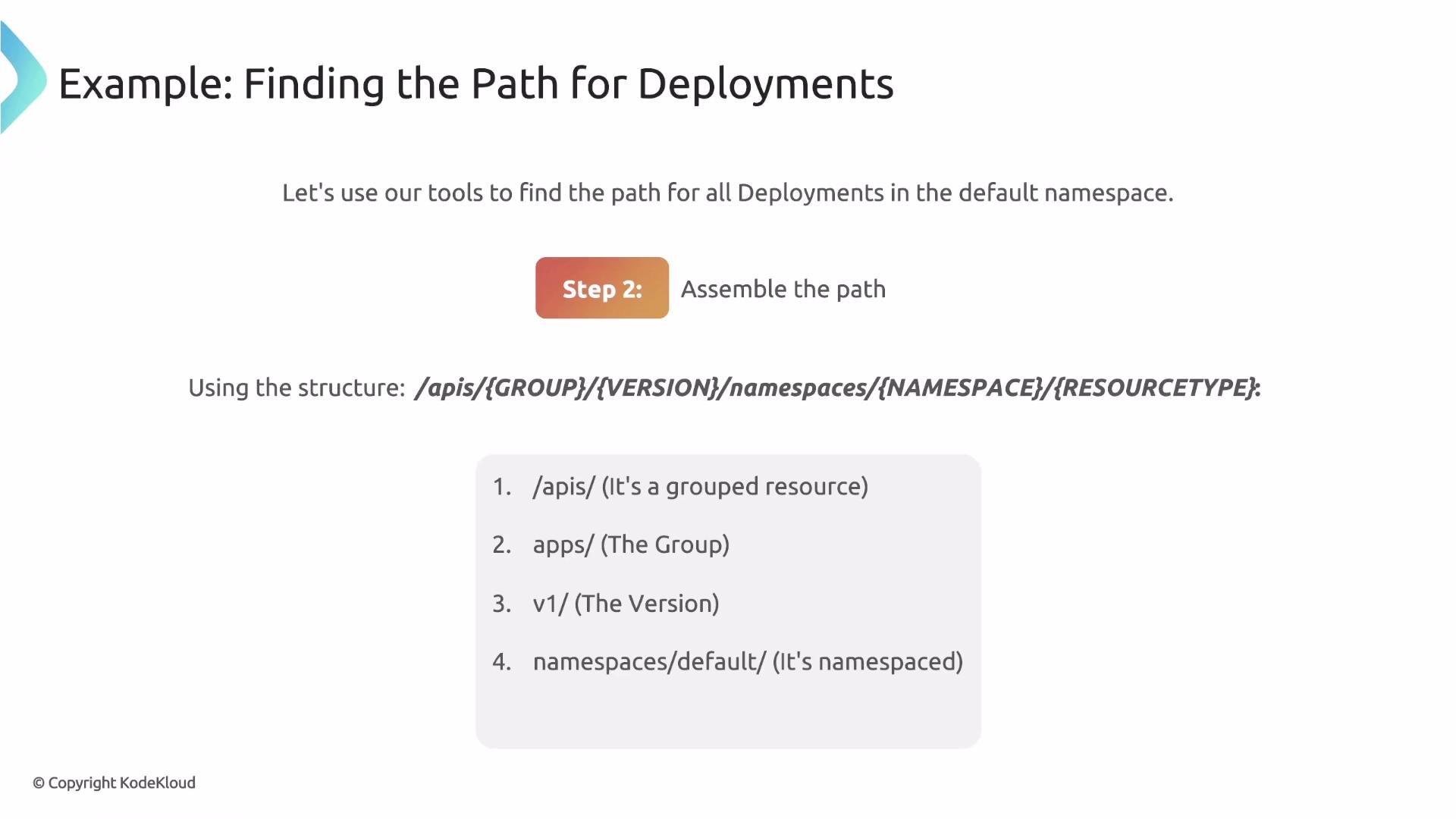 The image provides an example of finding a path for deployments in the default namespace, using a structured API path format with detailed breakdown of each component.