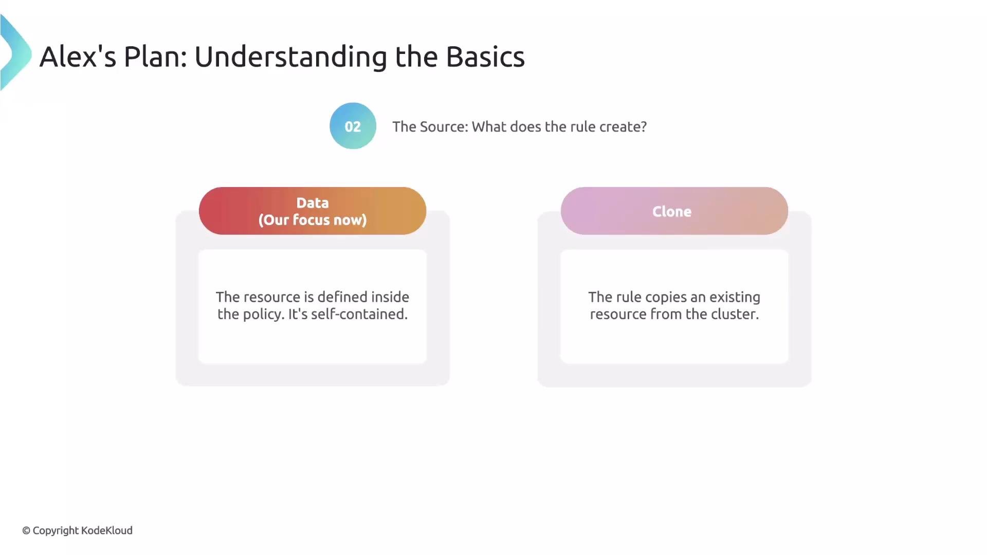 The image is a slide from a presentation titled "Alex's Plan: Understanding the Basics," explaining two concepts: "Data" (focusing on defining a resource inside a policy) and "Clone" (copying an existing resource from a cluster).