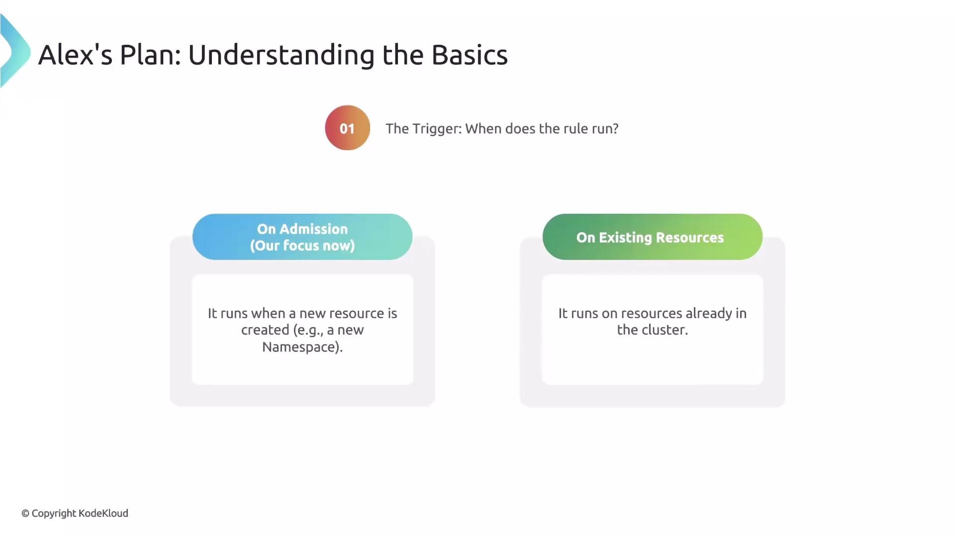 The image is an informational slide titled "Alex's Plan: Understanding the Basics," discussing triggers for rule execution, either on admission of new resources or on existing resources.