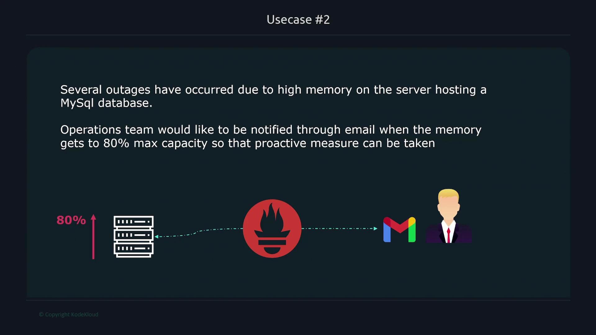 The image outlines a use case involving server memory issues, where the operations team wants to be notified via email when memory usage reaches 80% capacity to take proactive measures. Diagrams illustrate a process from server monitoring to email notification.