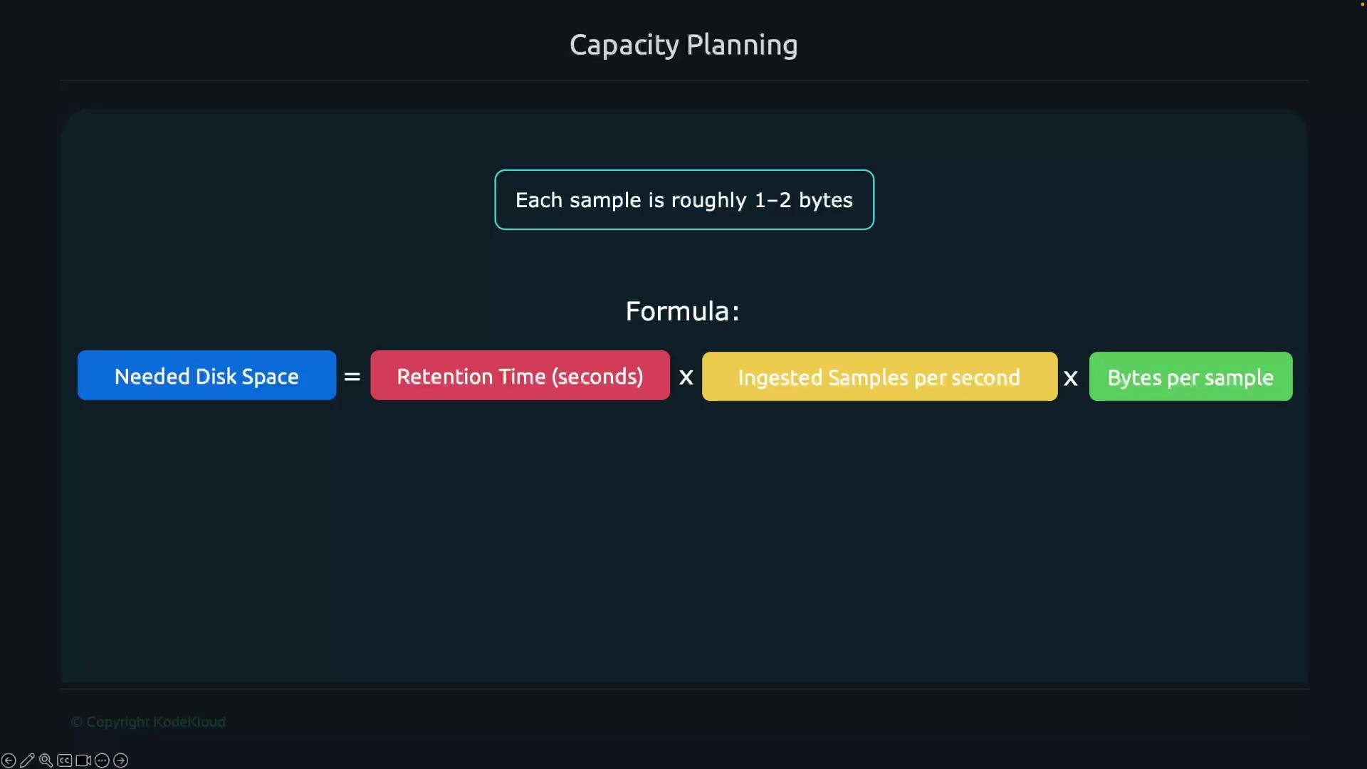 The image illustrates a capacity planning formula for calculating needed disk space, which is determined by multiplying retention time (seconds), ingested samples per second, and bytes per sample.