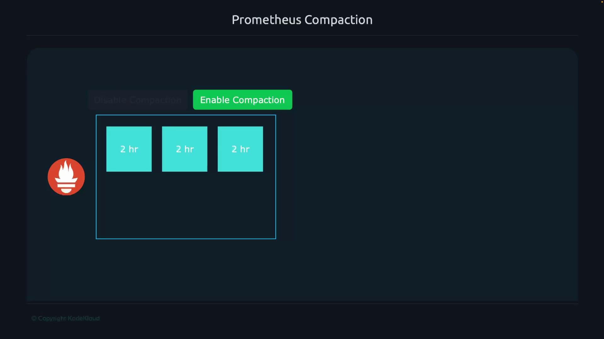 The image shows a "Prometheus Compaction" interface with a "Enable Compaction" button and three 2-hour blocks. A Prometheus logo is visible on the left.