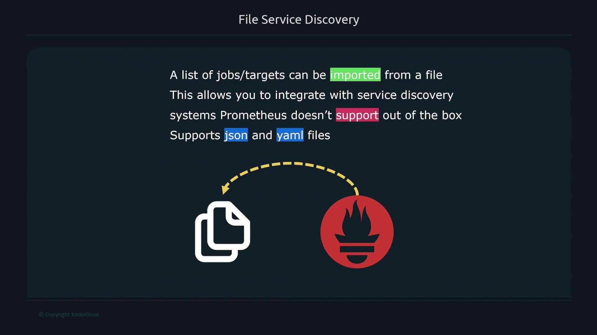 The image explains file service discovery for Prometheus, highlighting the ability to import jobs/targets from JSON and YAML files, allowing integration with unsupported service discovery systems.
