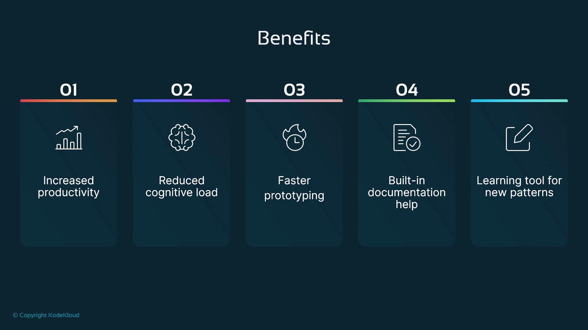 A dark-themed slide titled "Benefits" showing five numbered cards with icons that list: Increased productivity, Reduced cognitive load, Faster prototyping, Built‑in documentation help, and Learning tool for new patterns. Each benefit is presented under a colored header and a simple line icon.