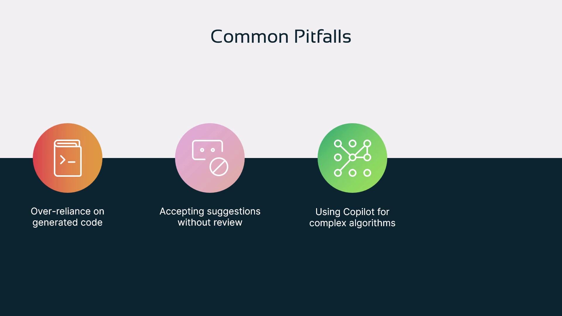 A slide titled "Common Pitfalls" showing three colored icons and captions warning against over-reliance on generated code, accepting suggestions without review, and using Copilot for complex algorithms.