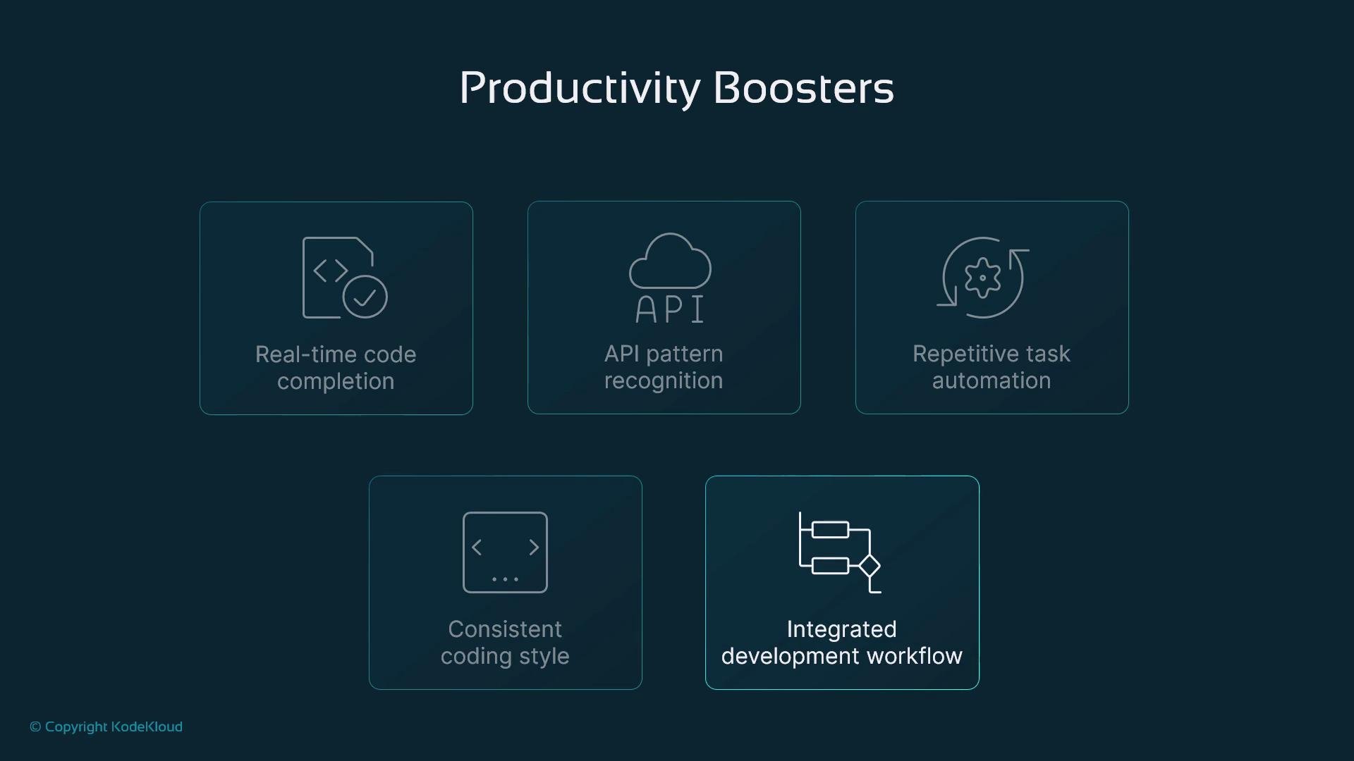 A dark-themed infographic titled "Productivity Boosters." It shows feature tiles with icons for Real-time code completion, API pattern recognition, Repetitive task automation, Consistent coding style, and Integrated development workflow.