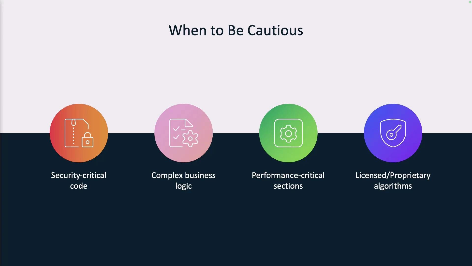 A presentation slide titled "When to Be Cautious" showing four colorful circular icons labeled: Security-critical code, Complex business logic, Performance-critical sections, and Licensed/Proprietary algorithms. The icons sit above a dark band across the bottom of the slide.