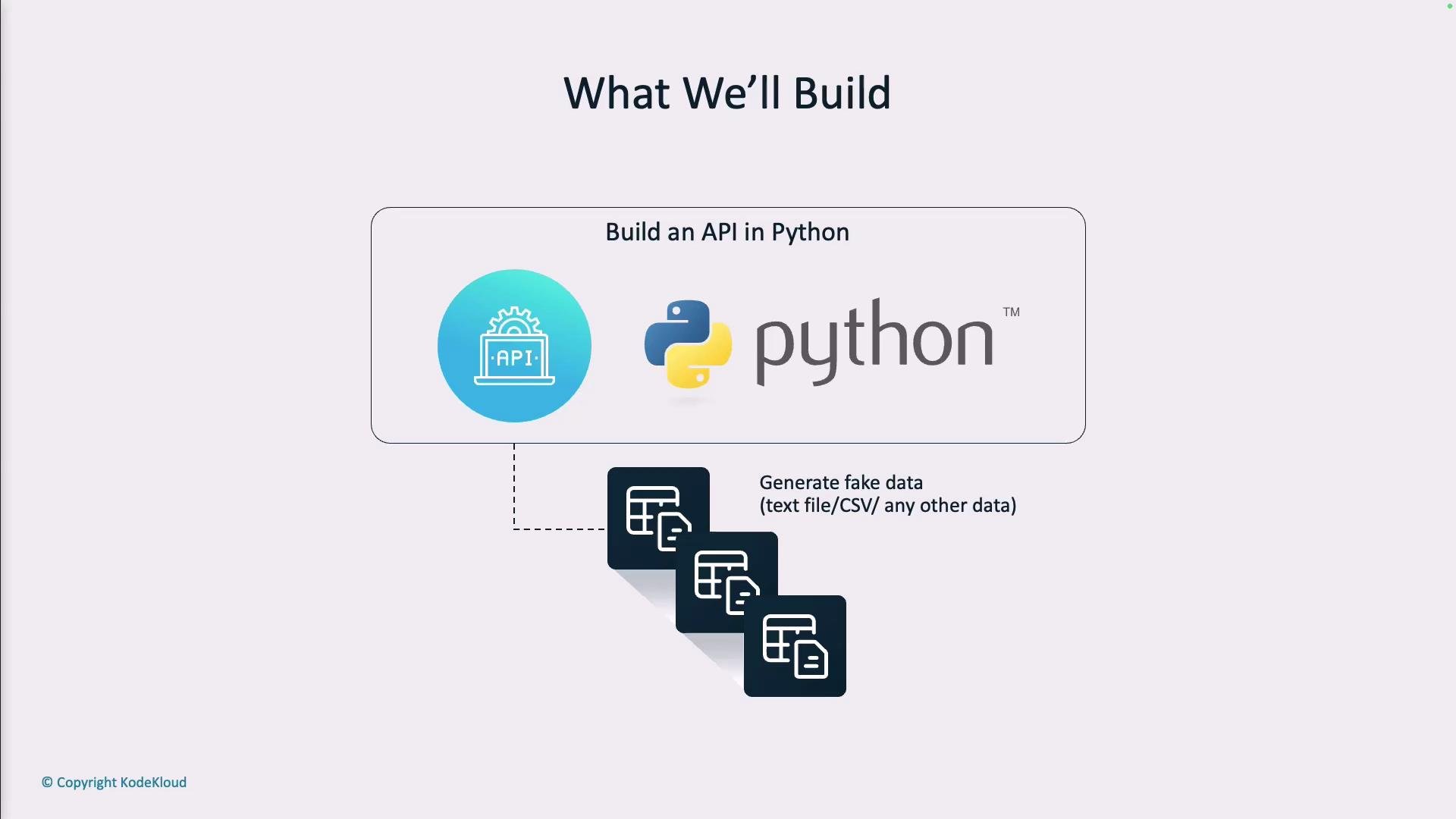 A presentation slide titled "What We'll Build" showing a "Build an API in Python" box with an API icon and the Python logo. Below it are stacked file icons and text indicating generation of fake data (text files/CSV).