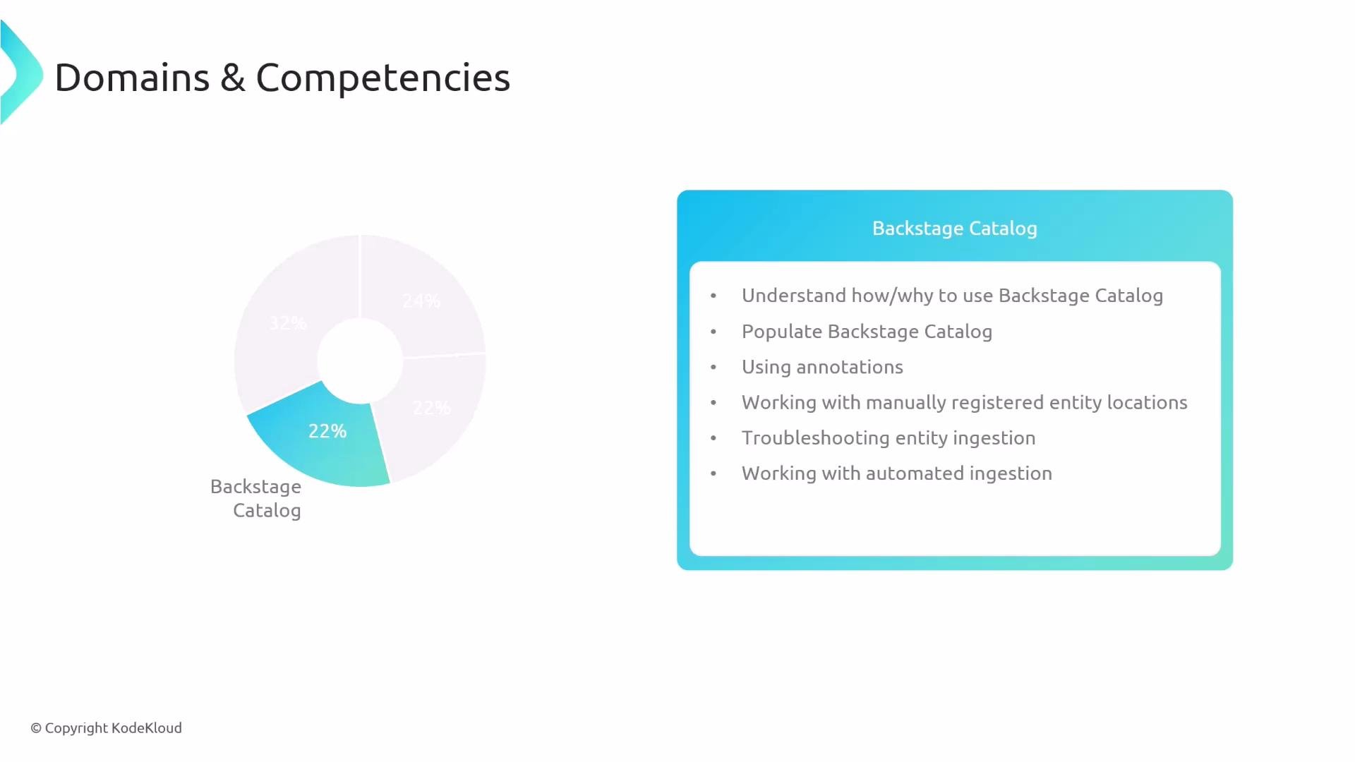A slide titled "Domains & Competencies" showing a donut chart with a 22% slice labeled "Backstage Catalog." A blue-green box lists Backstage Catalog competencies like understanding and populating the catalog, using annotations, and troubleshooting/manual/automated entity ingestion.