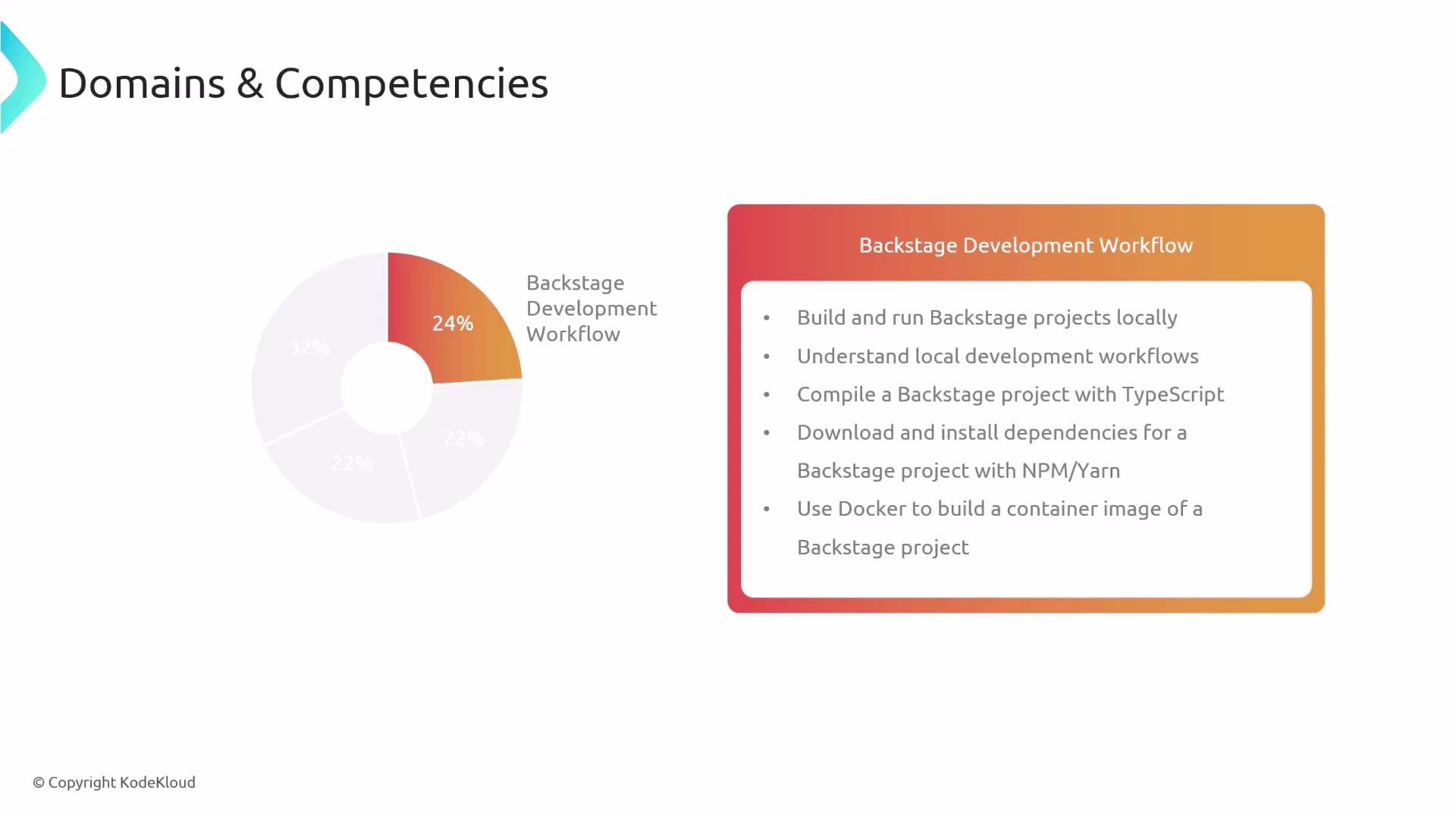 A presentation slide titled "Domains & Competencies" with a donut chart highlighting 24% for "Backstage Development Workflow." To the right is a rounded box listing related skills like building and running Backstage projects locally, compiling with TypeScript, installing dependencies with NPM/Yarn, and using Docker.