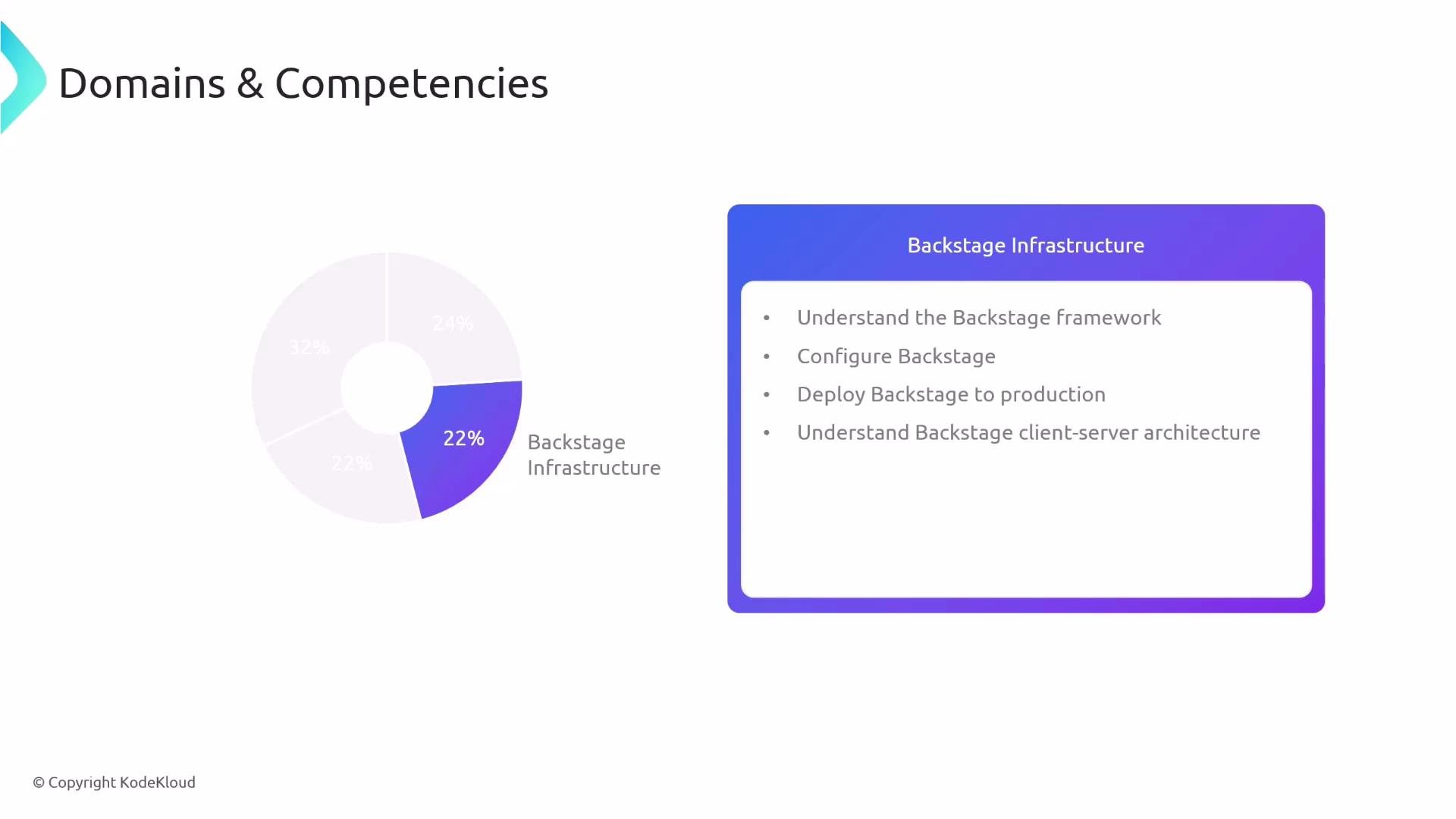 A presentation slide titled "Domains & Competencies" with a donut chart highlighting a 22% slice for "Backstage Infrastructure." Beside it is a purple-bordered box listing competencies: understand the Backstage framework, configure Backstage, deploy it to production, and understand its client‑server architecture.