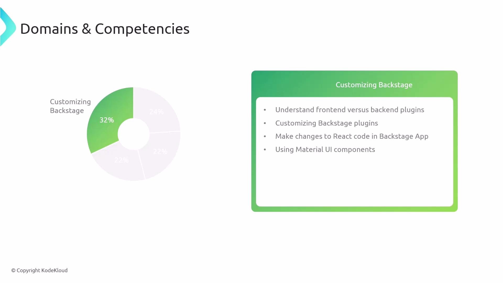 A presentation slide titled "Domains & Competencies" with a donut chart highlighting "Customizing Backstage" at 32%. To the right, a green panel lists bullet points about frontend vs backend plugins, customizing Backstage plugins, editing React code in the Backstage app, and using Material‑UI components.