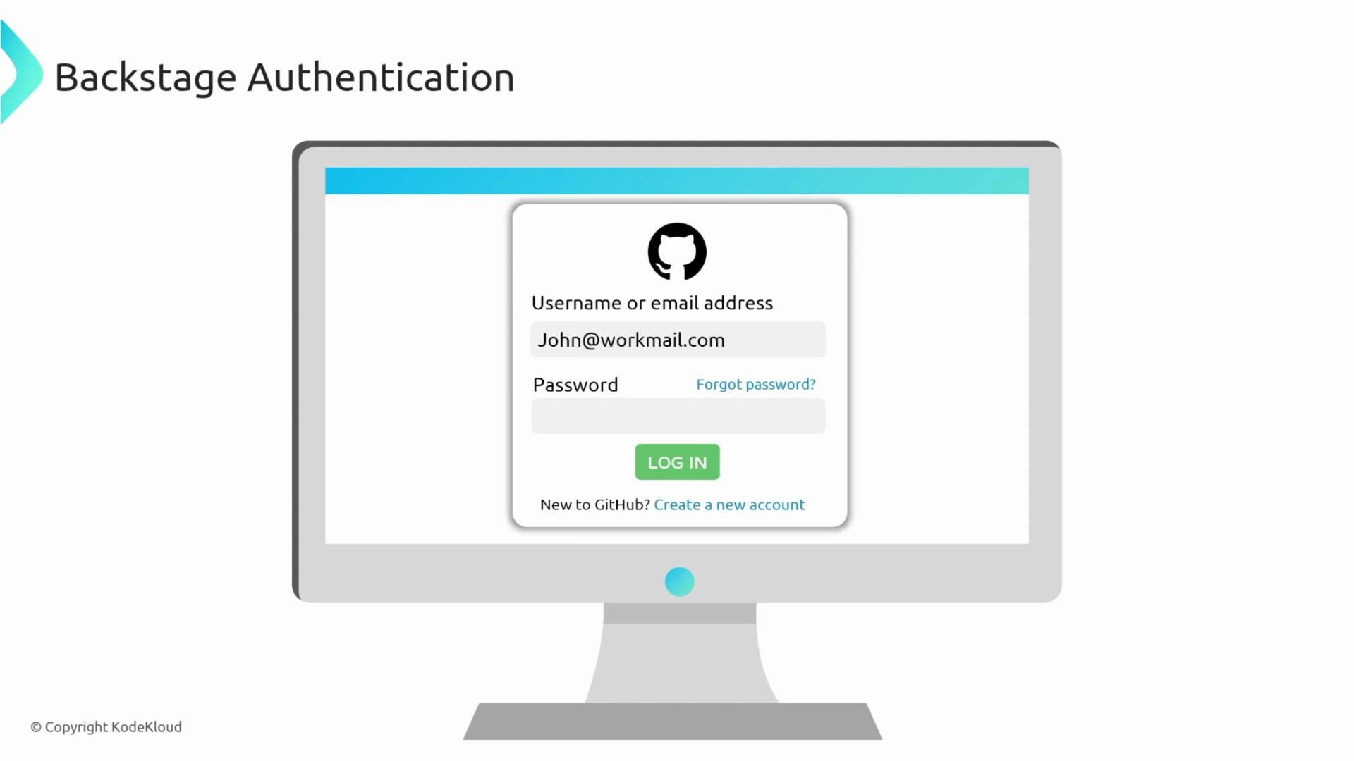 A stylized computer monitor shows a "Backstage Authentication" login dialog resembling GitHub's sign-in form. The form includes a username/email field (filled with John@workmail.com), a password field, and a green "LOG IN" button.