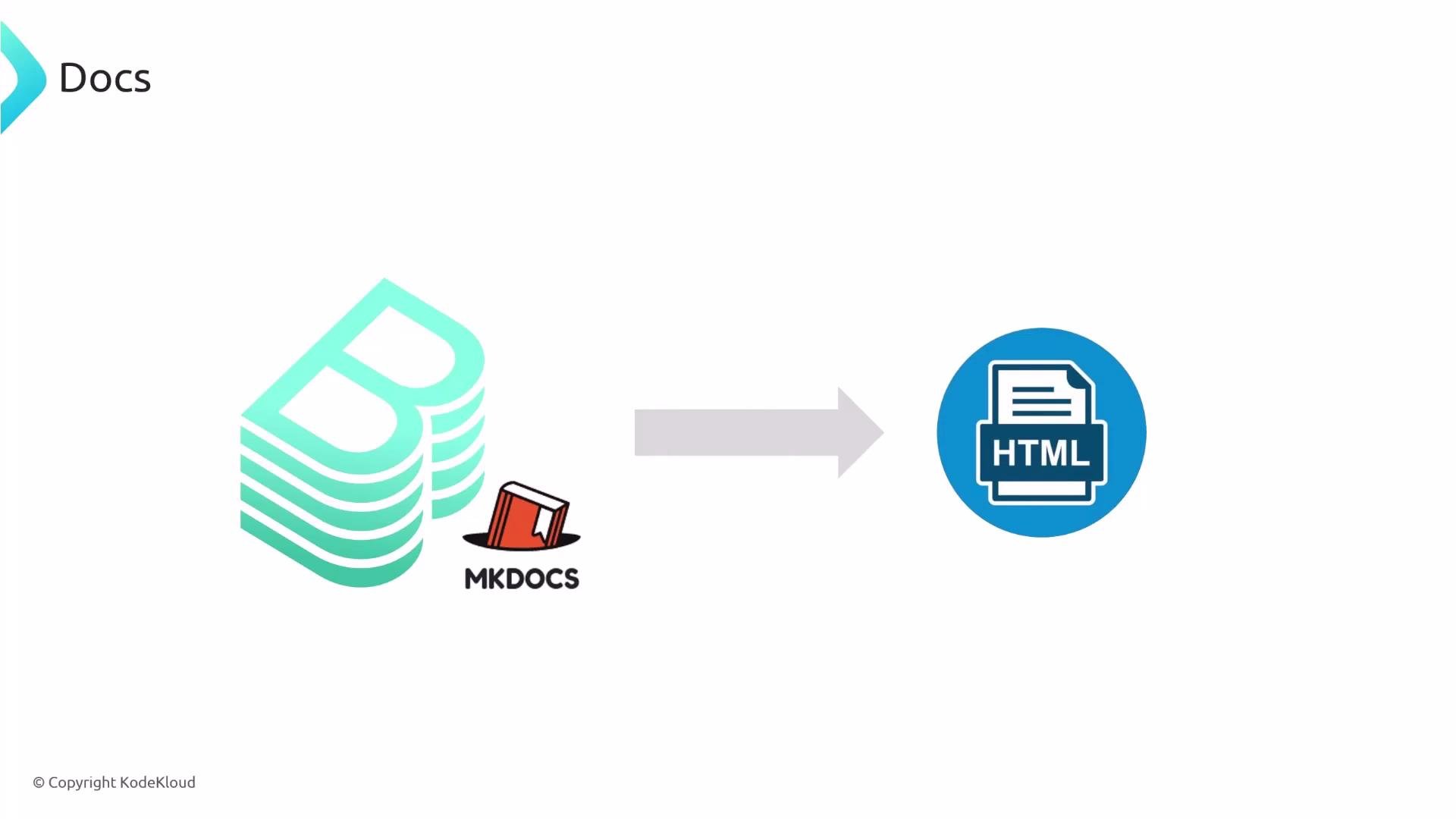 A diagram showing MkDocs (stacked green document icon and a small red book labeled "MKDOCS") with a right-pointing arrow to a blue HTML document icon, illustrating docs being converted to HTML.