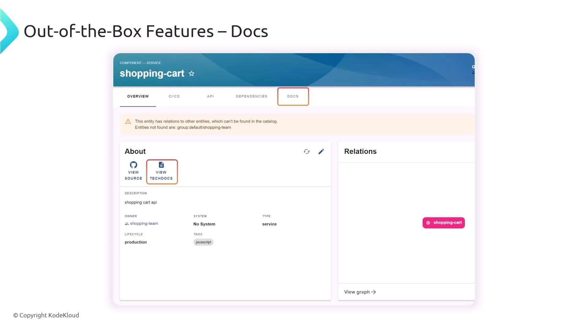 A screenshot of a web UI for a "shopping-cart" service component showing the Docs tab and overview. The page shows an About panel with "View source" and "View techdocs" buttons, a Relations panel, and a warning about missing related entities.