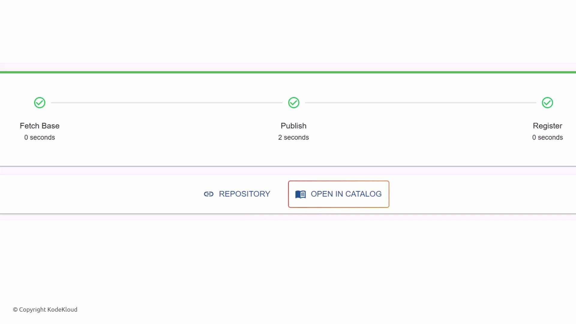 A web dashboard showing a three-step pipeline with green checkmarks for Fetch Base (0s), Publish (2s) and Register (0s). Below are buttons labeled "Repository" and "Open in Catalog."