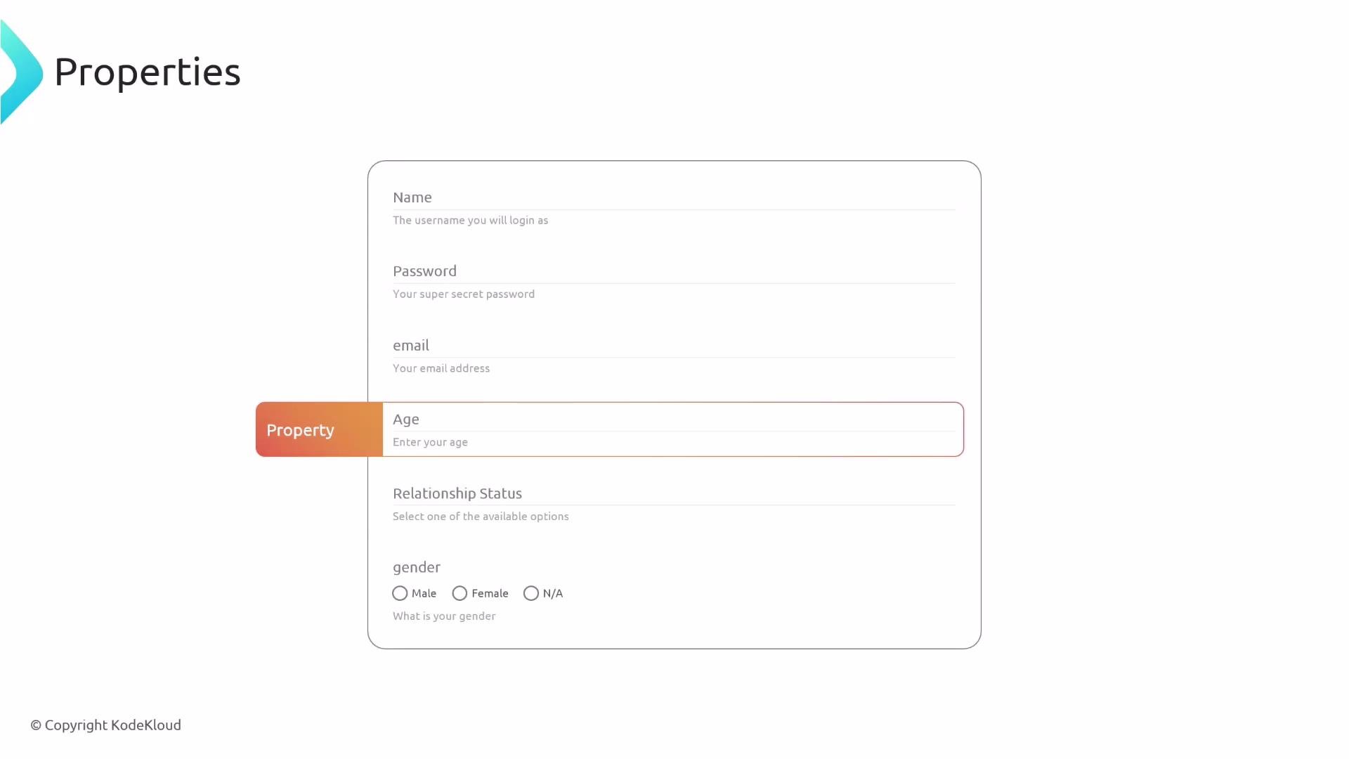 A clean UI mockup titled "Properties" showing a rounded form with fields for Name, Password, email, Age (highlighted), Relationship Status and gender radio buttons. An orange label reading "Property" points at the Age input.