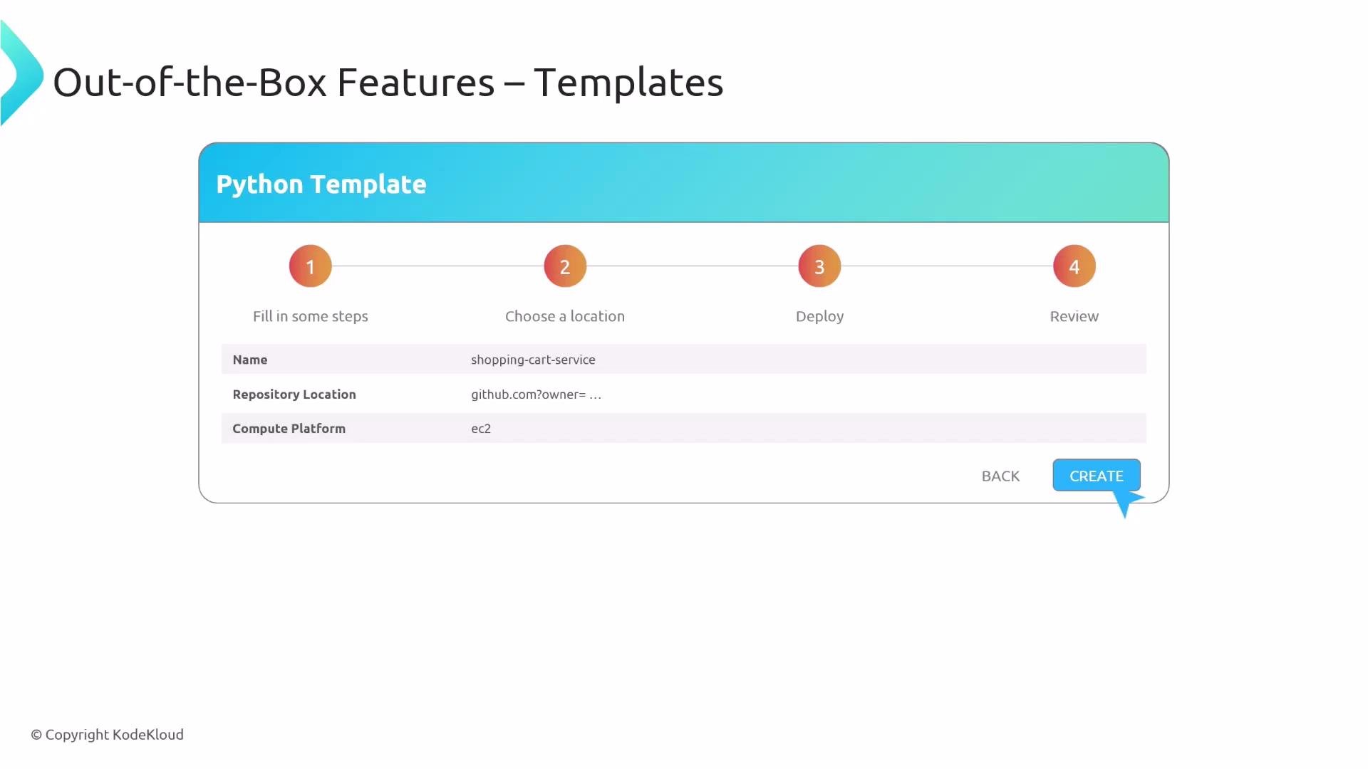 A slide showing a "Python Template" setup wizard with a four-step progress bar (Fill in steps, Choose a location, Deploy, Review) and a highlighted "CREATE" button. The form displays fields like Name: shopping-cart-service, Repository Location, and Compute Platform: ec2.