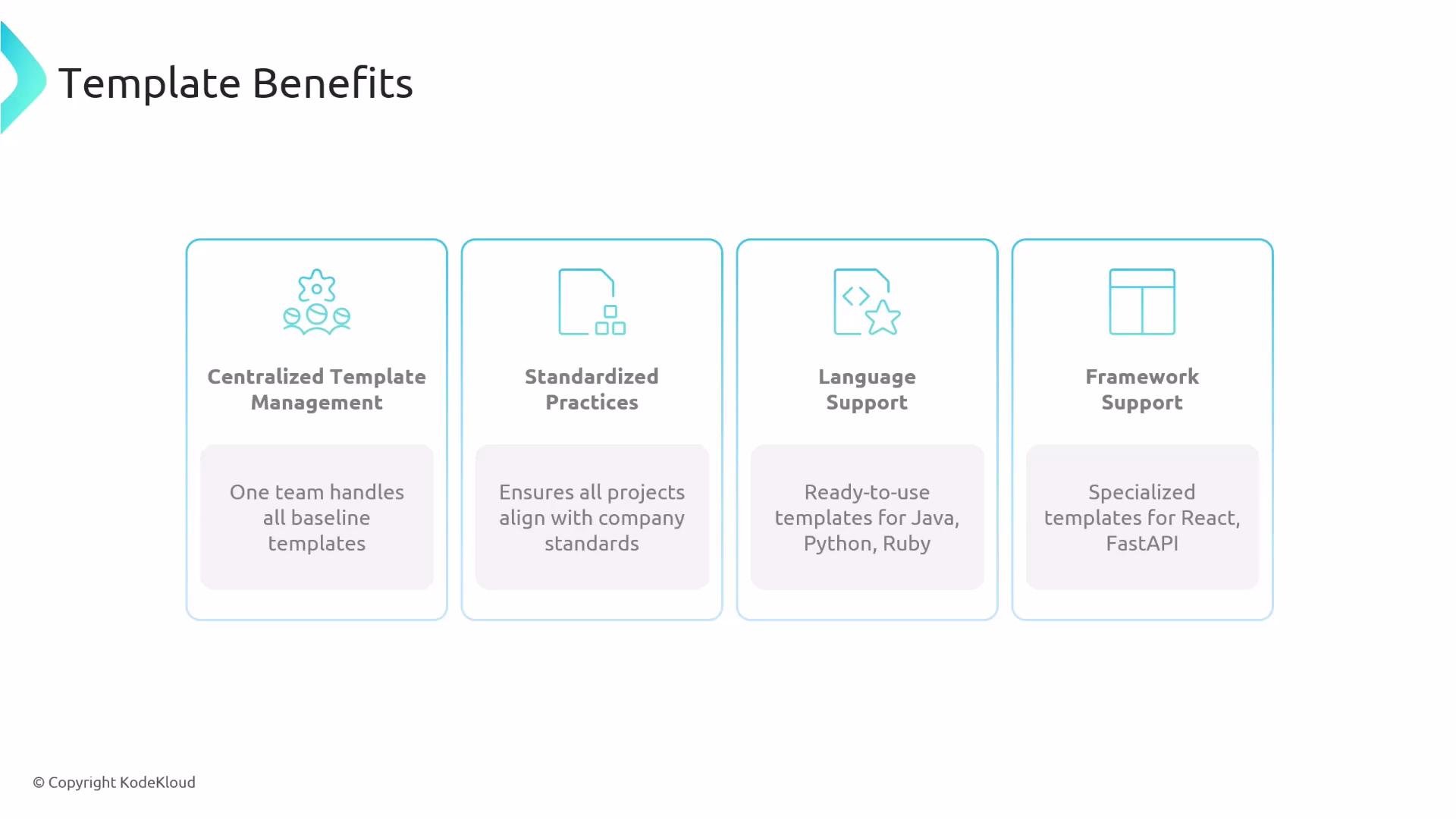 A slide titled "Template Benefits" showing four cards: Centralized Template Management, Standardized Practices, Language Support, and Framework Support, each with an icon and brief description. The cards note centralized handling of baseline templates, alignment with company standards, ready-to-use templates for Java/Python/Ruby, and specialized templates for React and FastAPI.