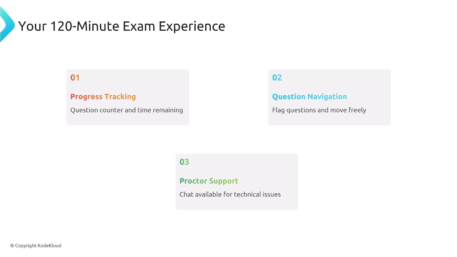A presentation slide titled "Your 120-Minute Exam Experience" featuring three info cards: Progress Tracking, Question Navigation, and Proctor Support. Each card includes a short description (e.g., question counter and time remaining, flag questions and move freely, chat available for technical issues).