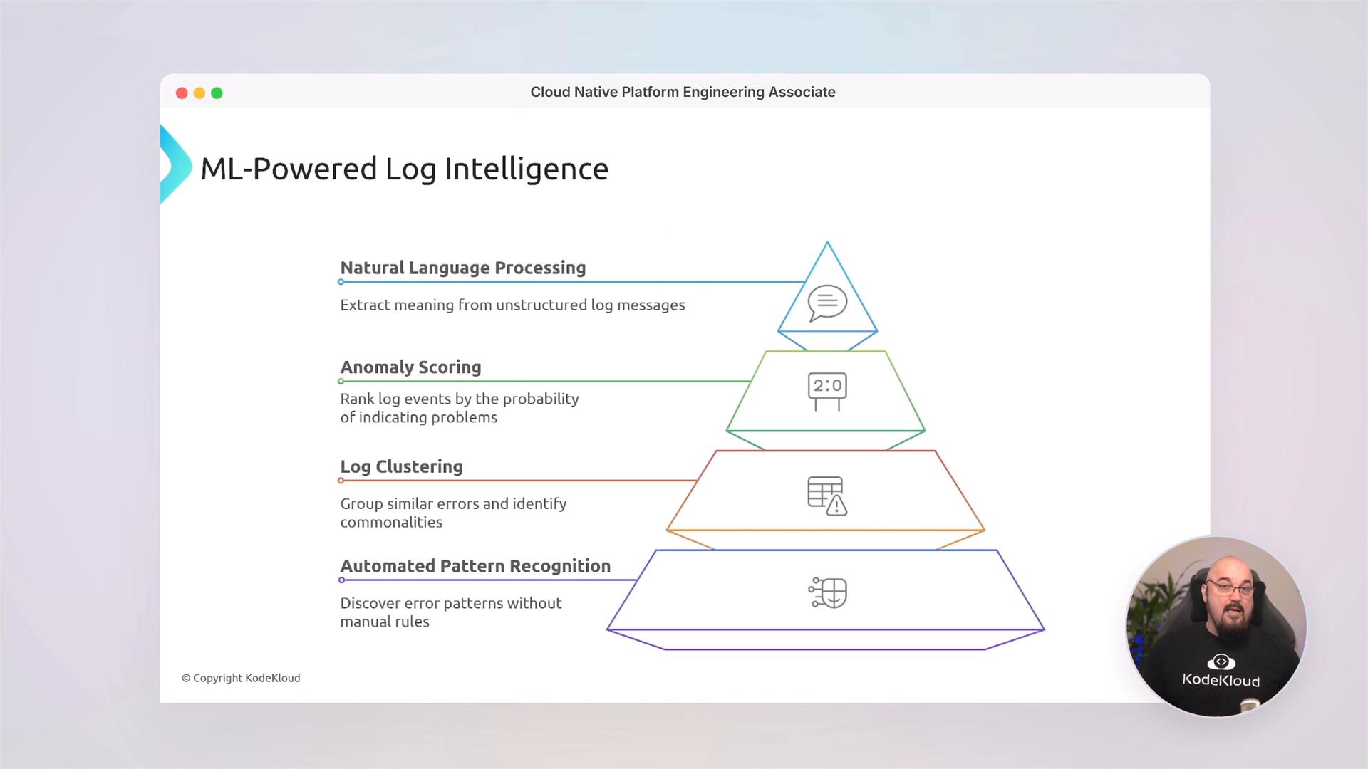 A slide titled "ML-Powered Log Intelligence" showing a layered pyramid of features — Natural Language Processing, Anomaly Scoring, Log Clustering, and Automated Pattern Recognition — with short descriptions. A small circular video inset of a presenter appears in the bottom-right corner.