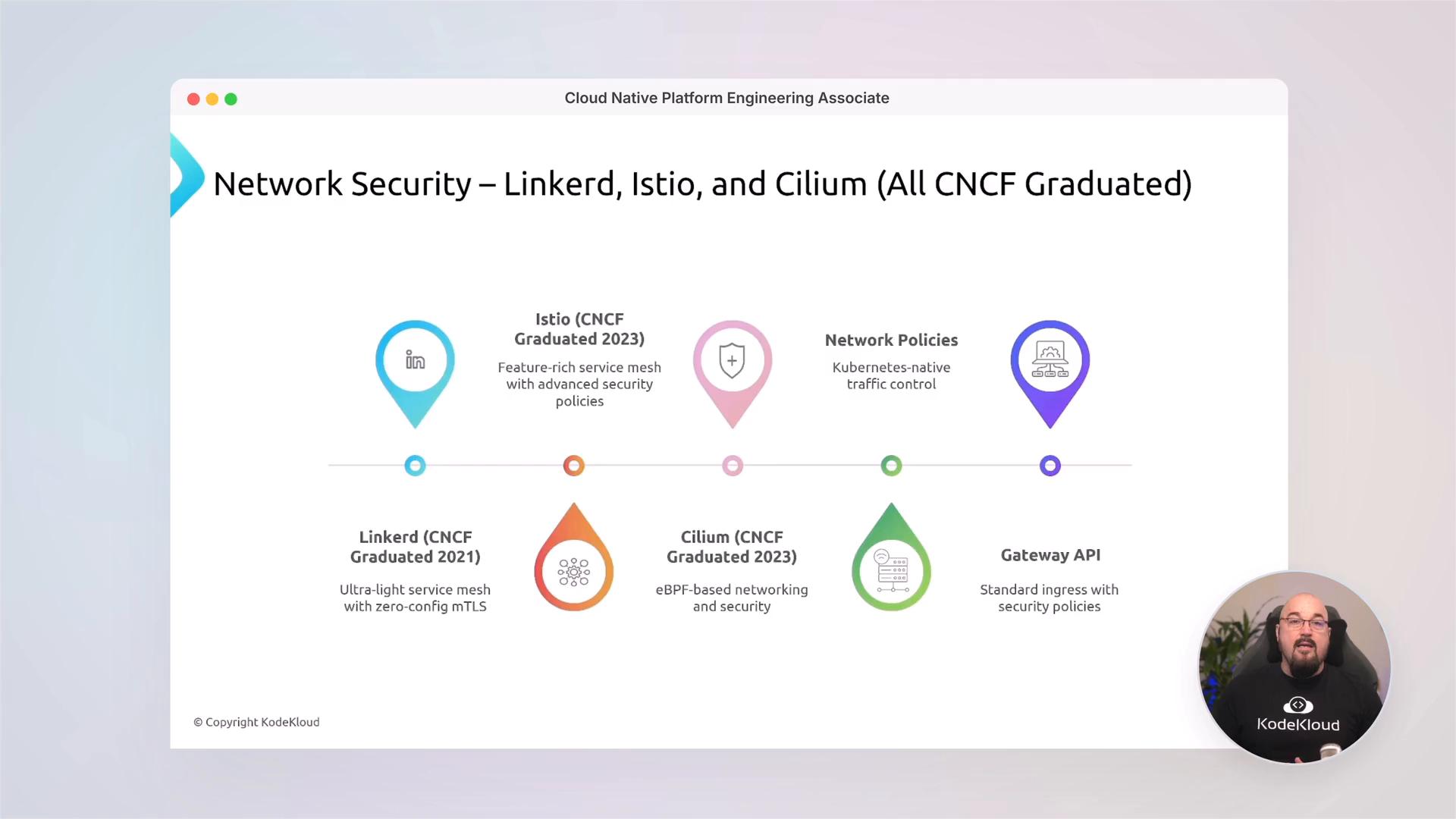 A presentation slide titled "Network Security – Linkerd, Istio, and Cilium (All CNCF Graduated)" showing colorful marker icons and brief descriptions for Linkerd, Istio, Cilium, network policies and gateway API. A small circular video feed of a presenter appears in the bottom-right corner.