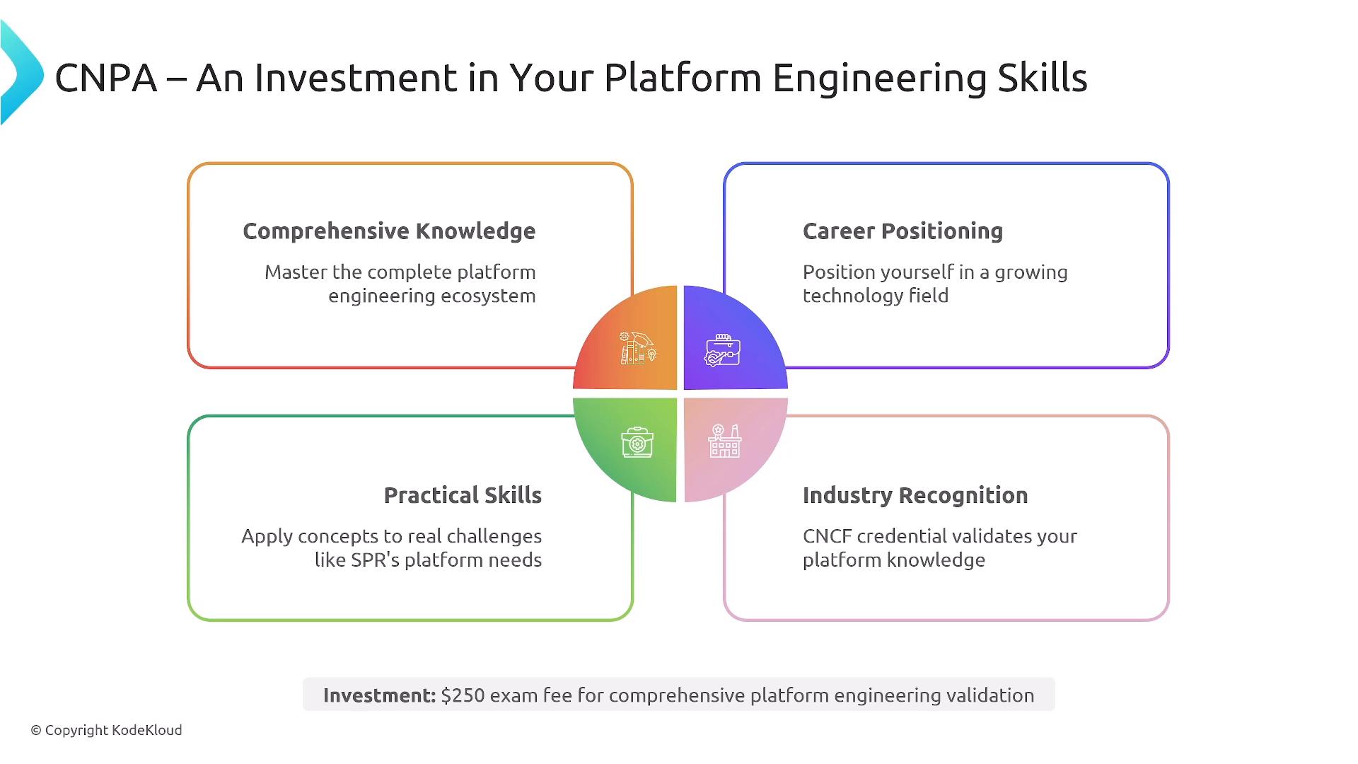 An infographic titled "CNPA — An Investment in Your Platform Engineering Skills" highlighting four benefits: Comprehensive Knowledge, Career Positioning, Practical Skills, and Industry Recognition. It also notes a $250 exam fee for the certification.