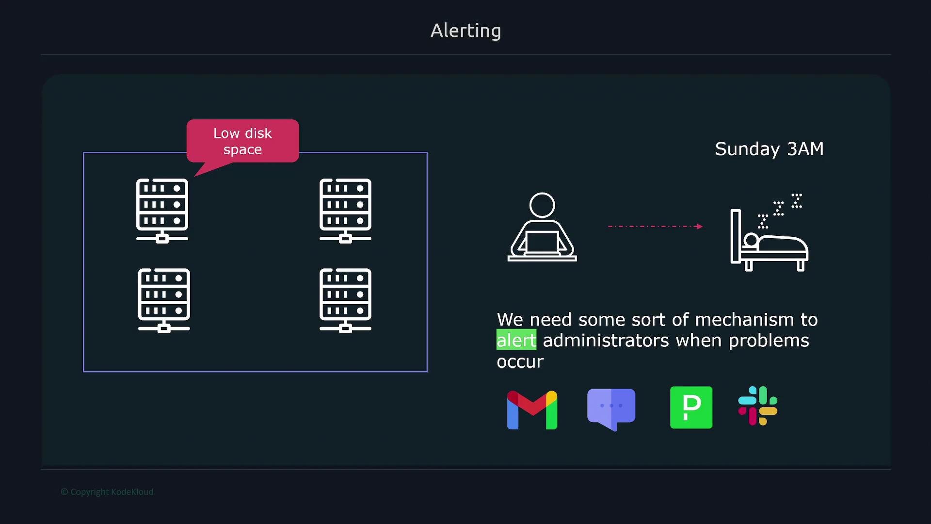 The image illustrates a system alert scenario, showing server icons with a "Low disk space" alert, and a sleeping administrator with the text suggesting a need for alert mechanisms when problems occur.