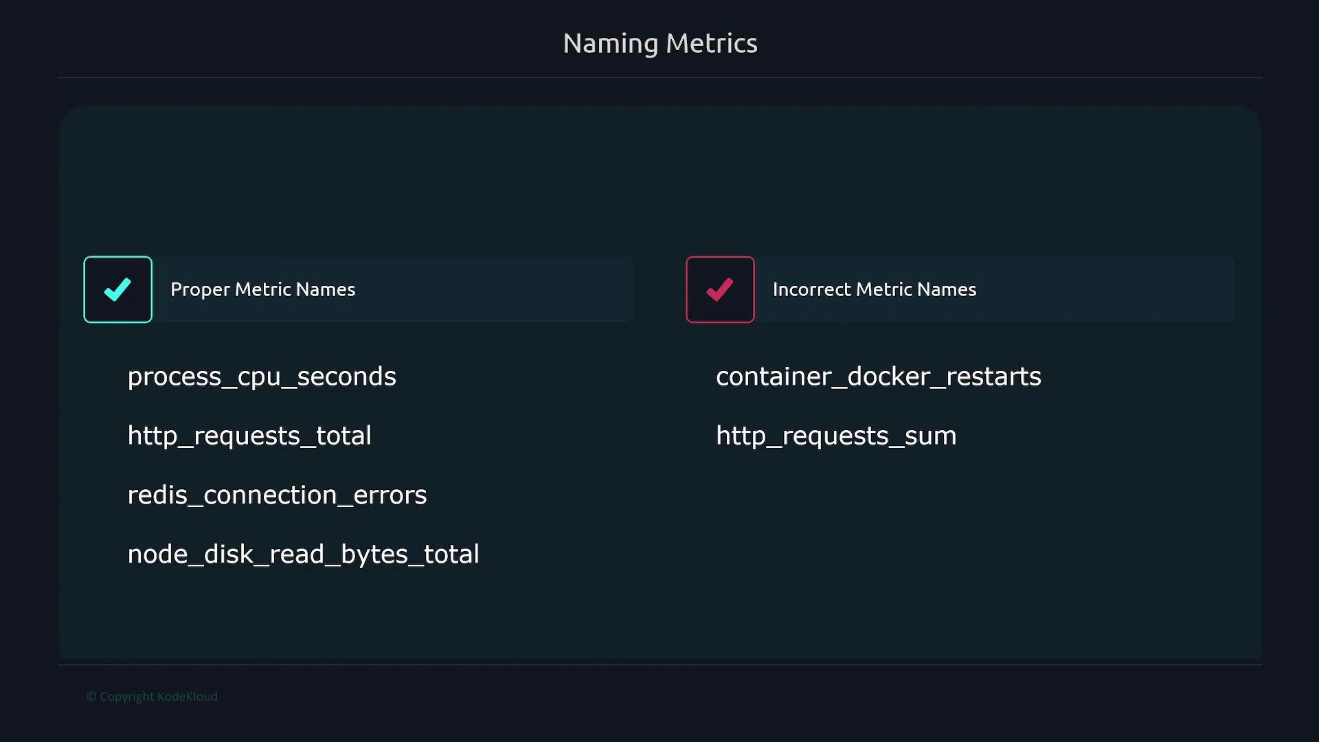 The image shows a comparison of proper and incorrect metric names, with examples such as "process_cpu_seconds" and "http_requests_total" being proper, and "container_docker_restarts" and "http_requests_sum" being incorrect.